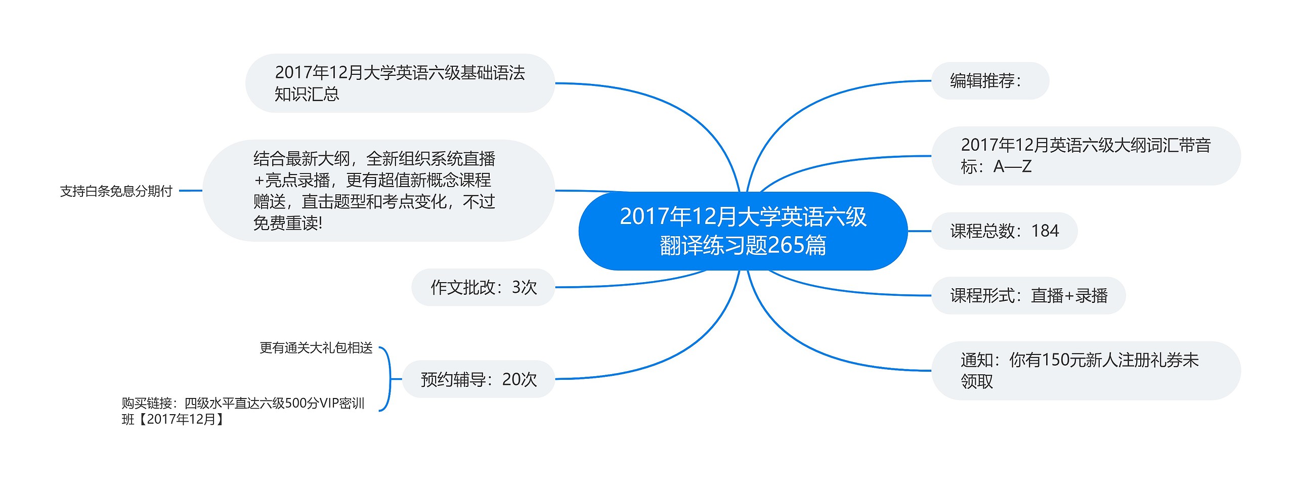 2017年12月大学英语六级翻译练习题265篇