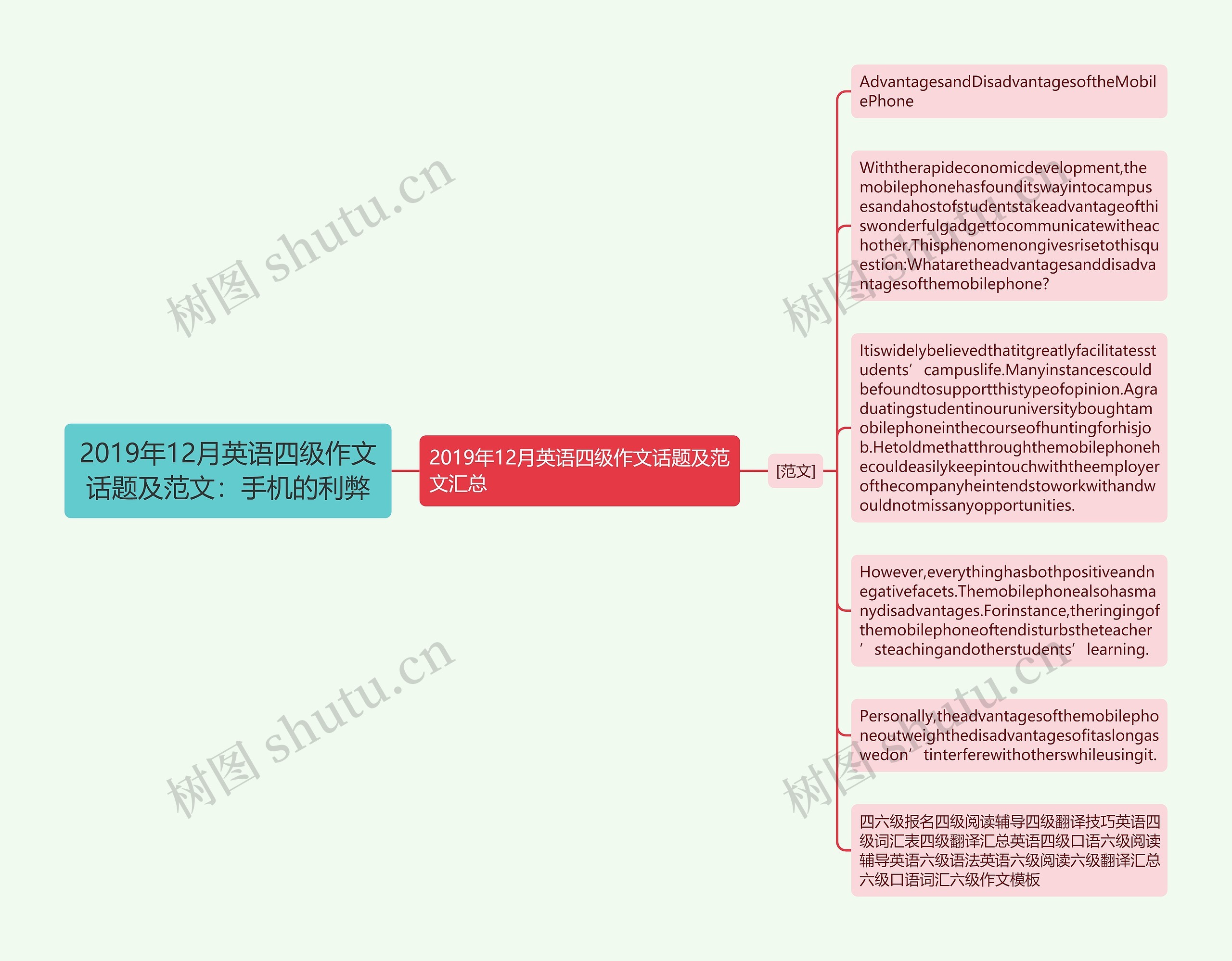 2019年12月英语四级作文话题及范文：手机的利弊