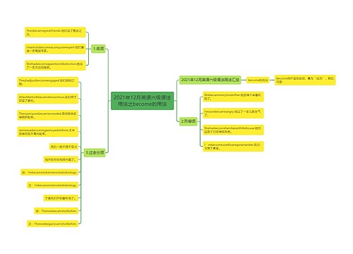 2021年12月英语六级语法用法之become的用法 2021年12月英语六级语法用法之become的用法