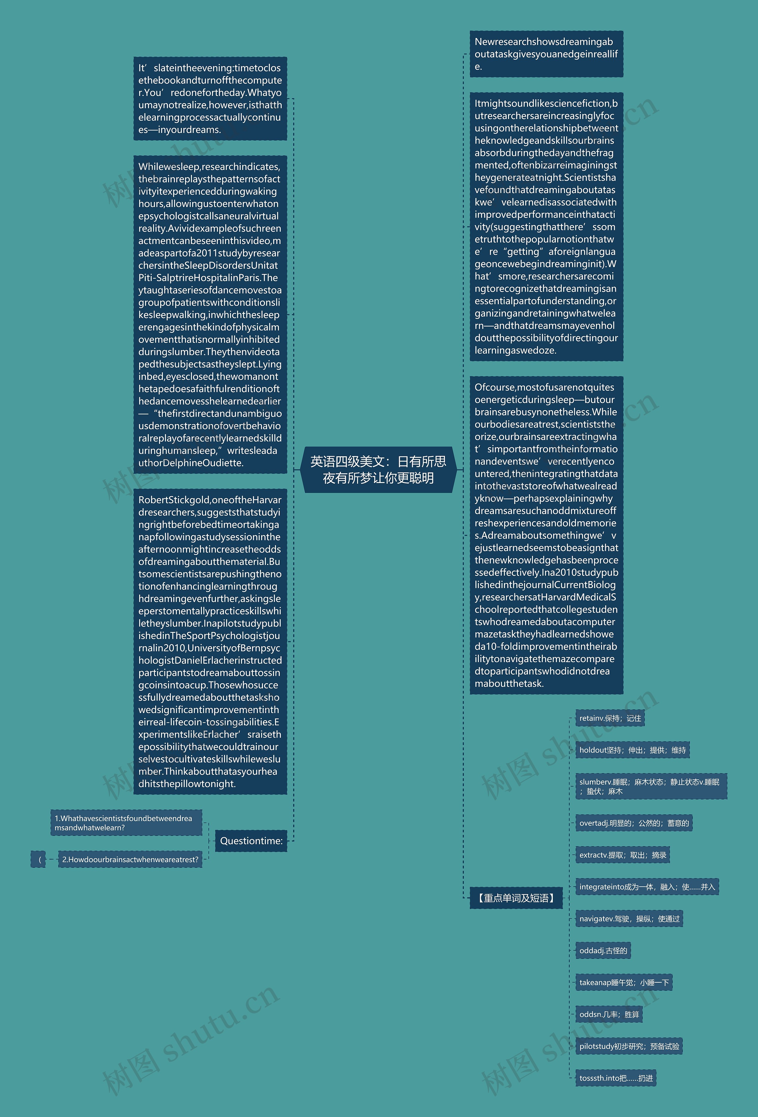 英语四级美文：日有所思夜有所梦让你更聪明思维导图