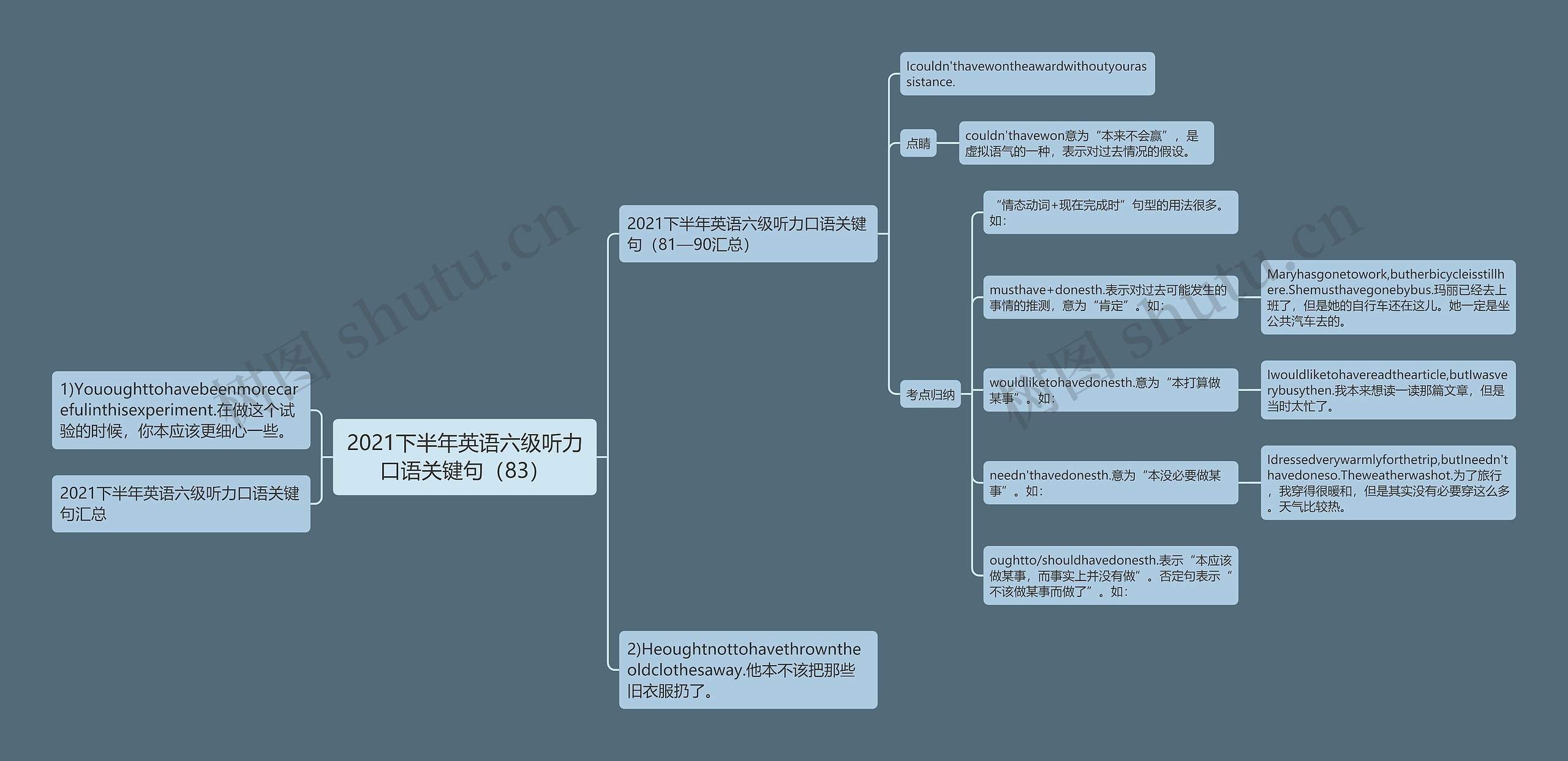 2021下半年英语六级听力口语关键句（83）