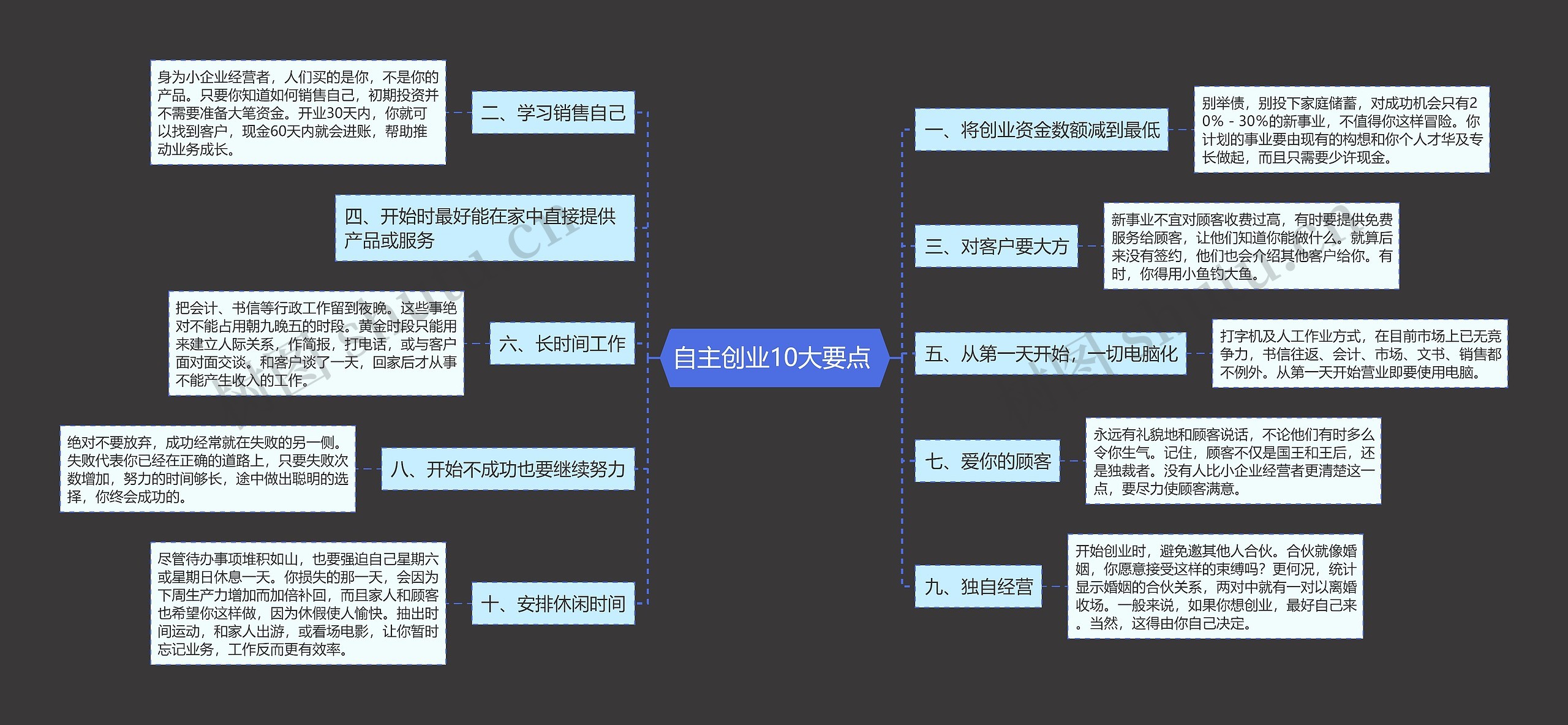 自主创业10大要点 思维导图