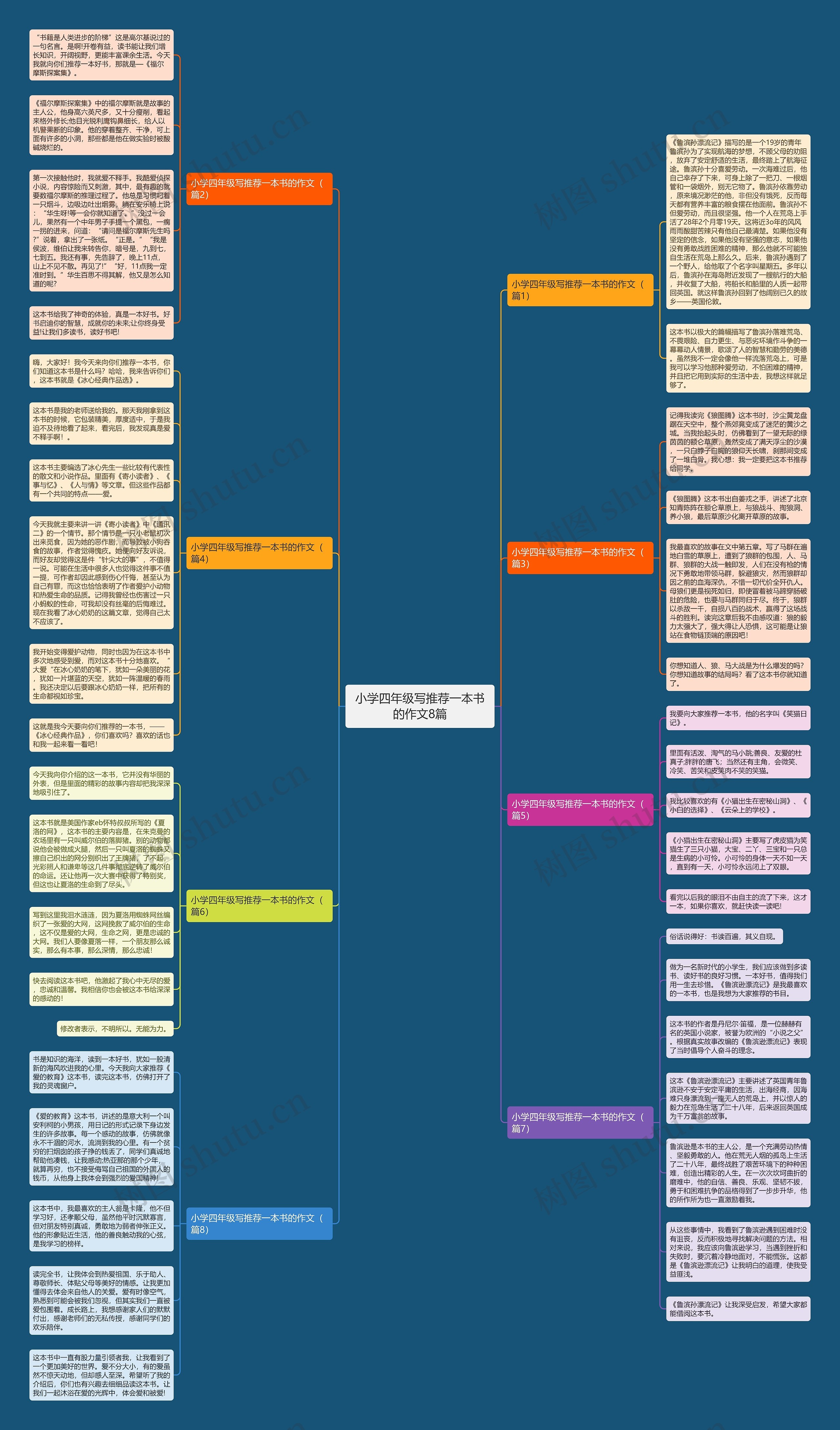 小学四年级写推荐一本书的作文8篇思维导图