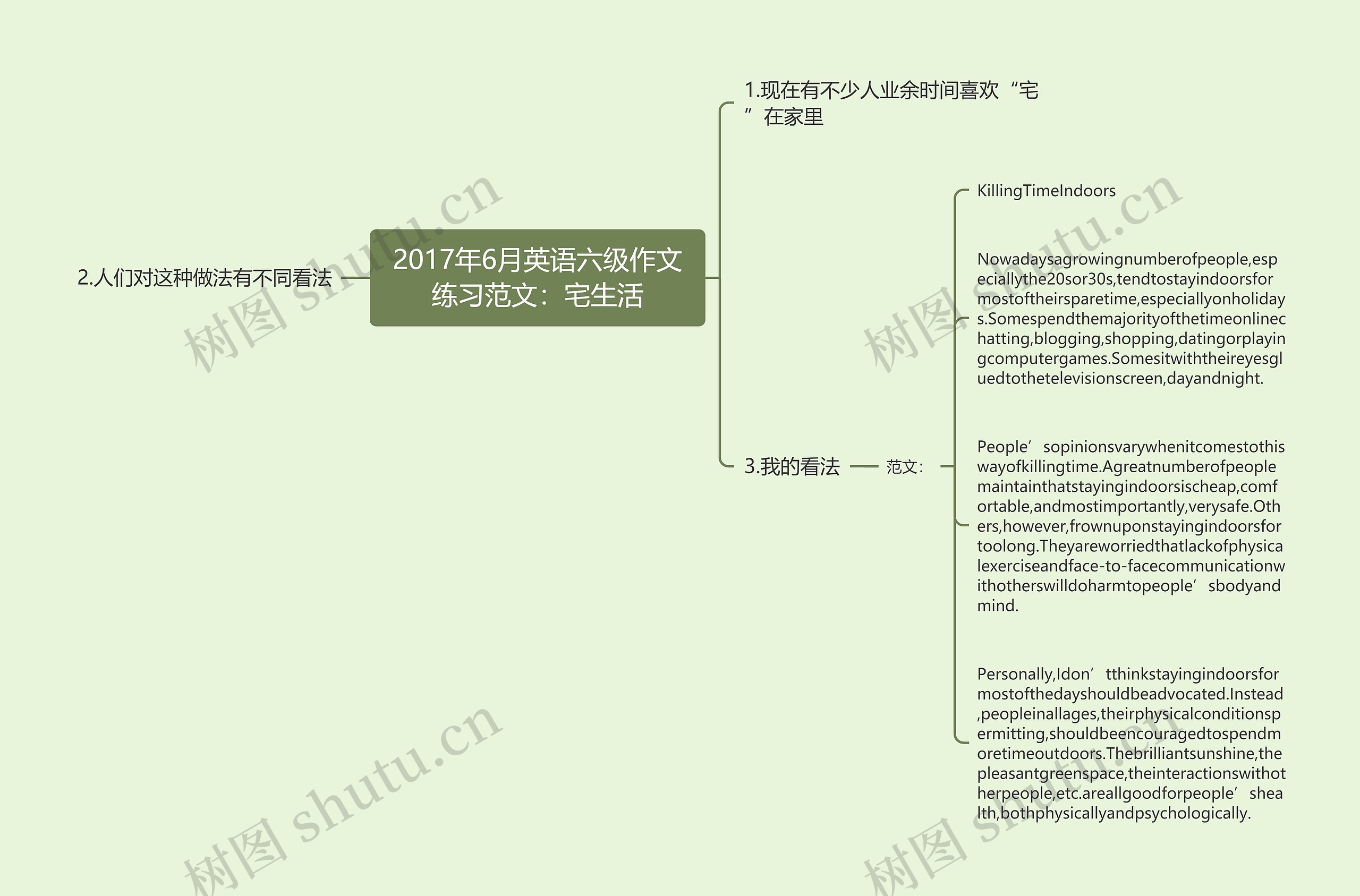 2017年6月英语六级作文练习范文：宅生活思维导图