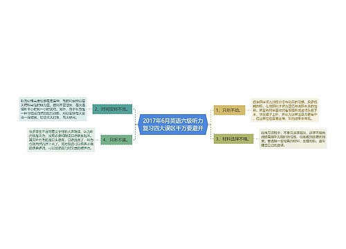 2017年6月英语六级听力复习四大误区千万要避开