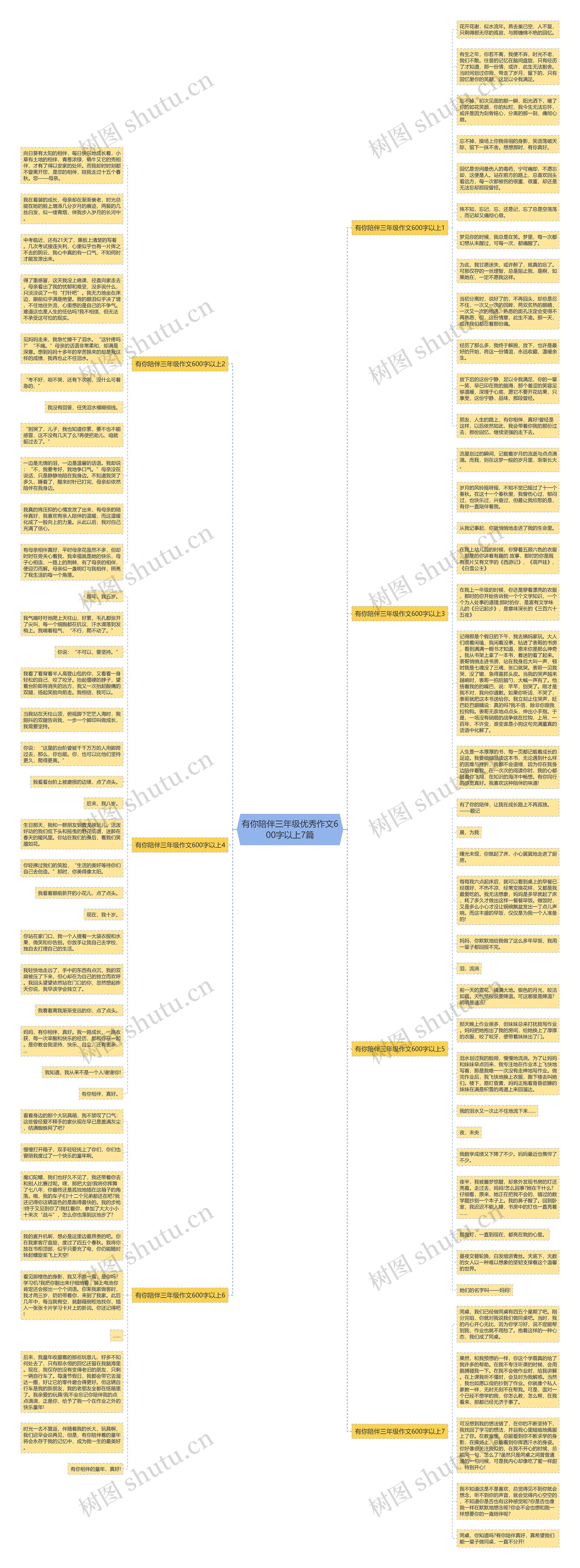 有你陪伴三年级优秀作文600字以上7篇思维导图