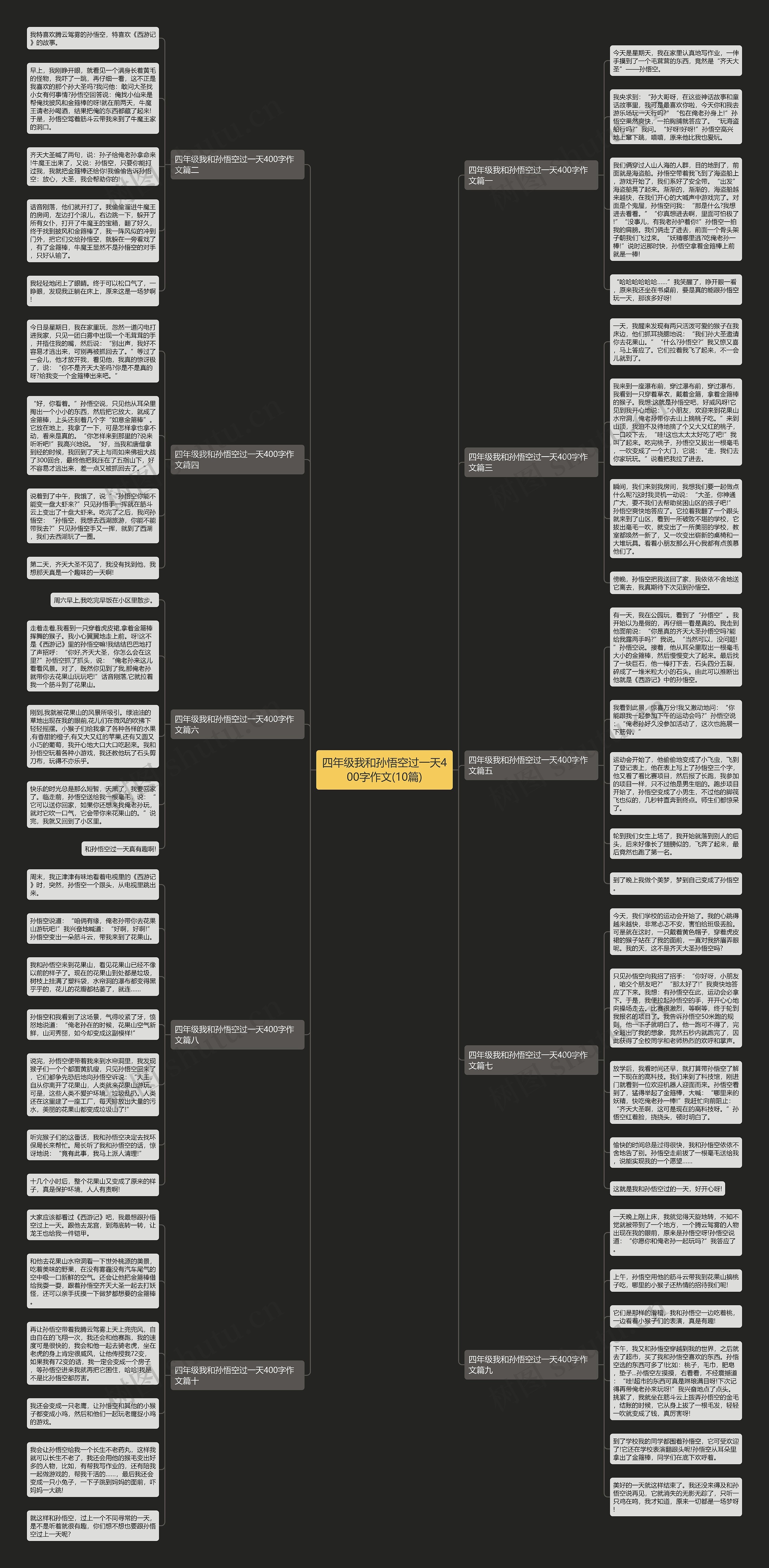 四年级我和孙悟空过一天400字作文(10篇)思维导图