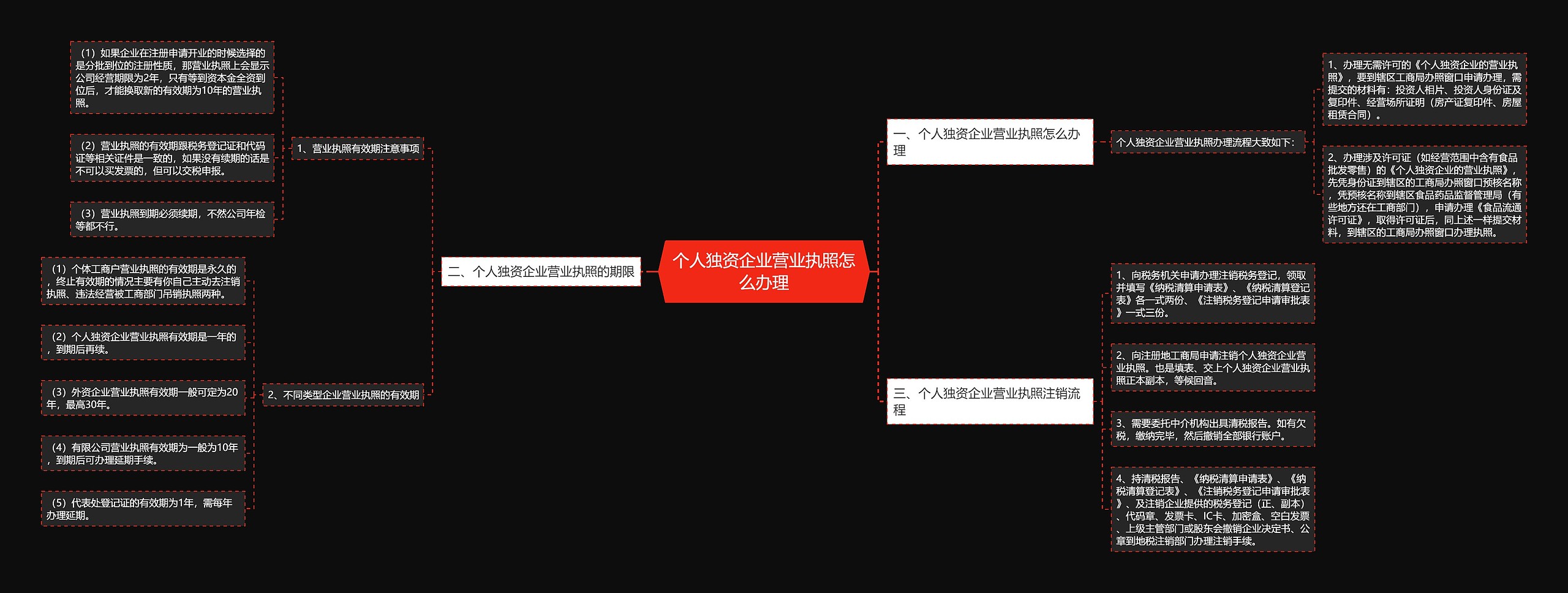 个人独资企业营业执照怎么办理思维导图