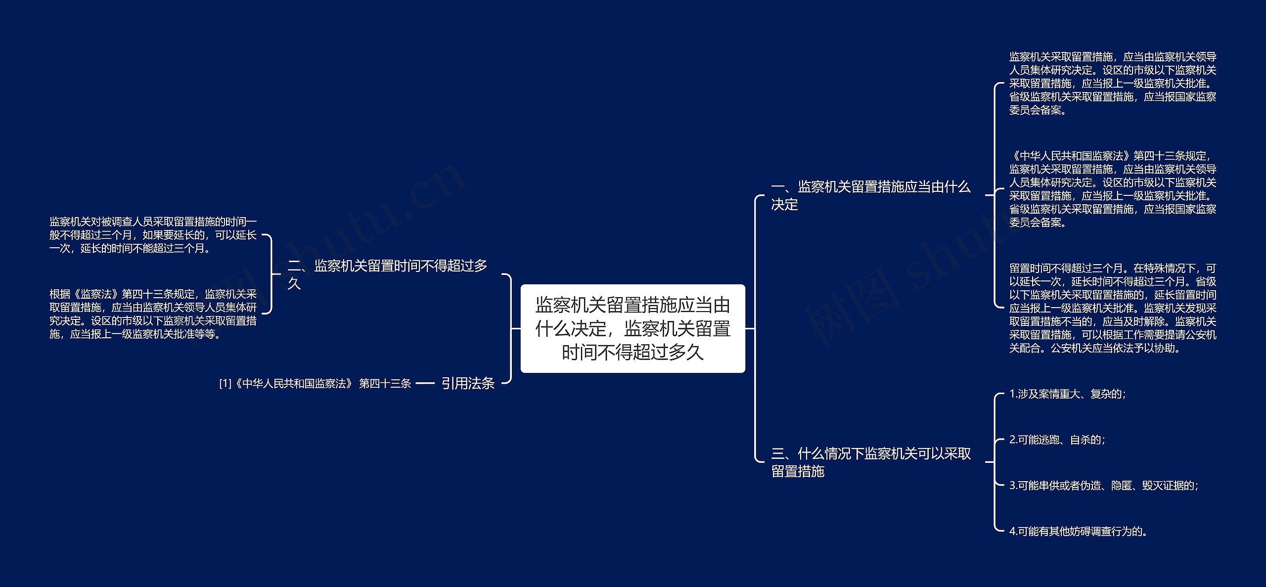 监察机关留置措施应当由什么决定，监察机关留置时间不得超过多久思维导图