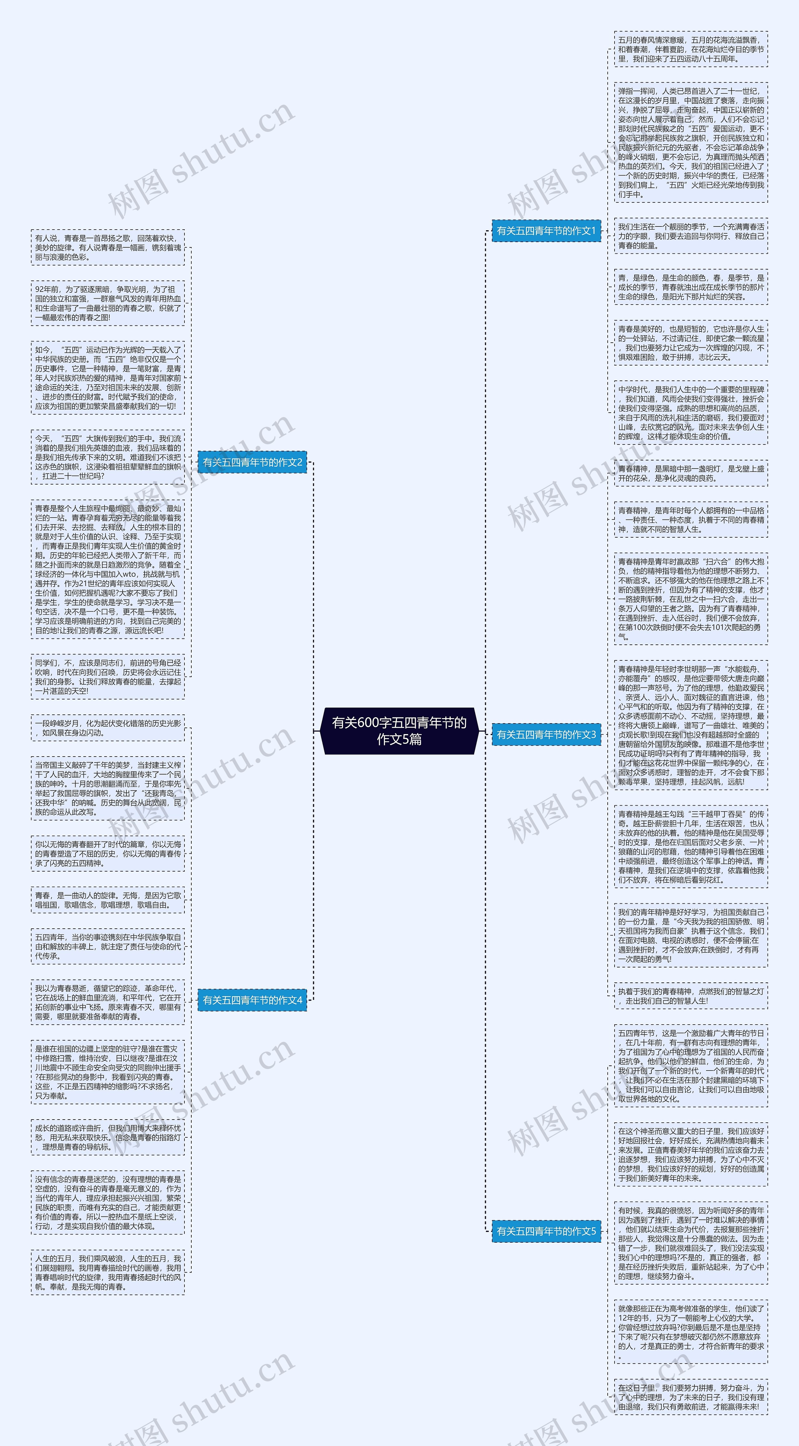 有关600字五四青年节的作文5篇思维导图