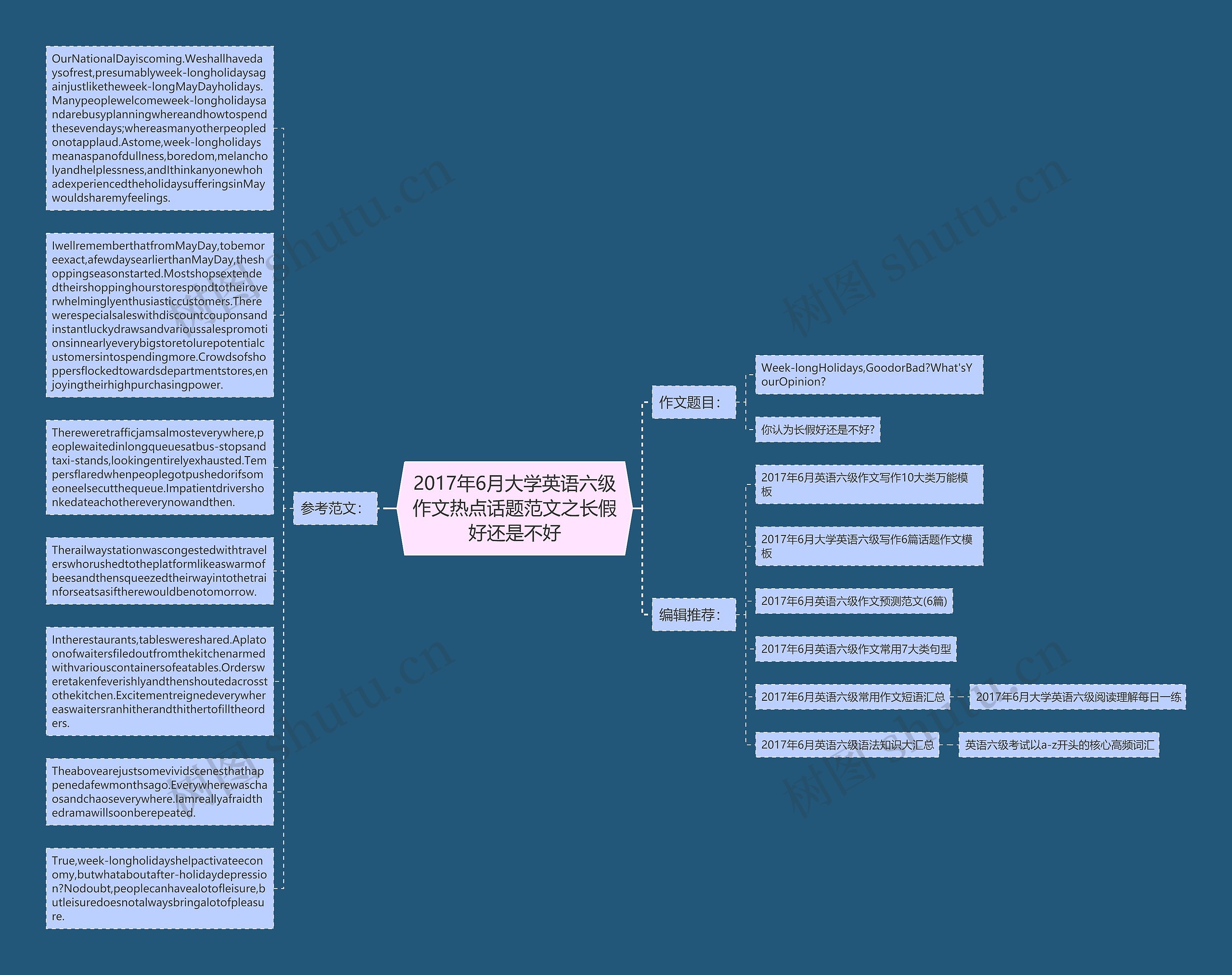 2017年6月大学英语六级作文热点话题范文之长假好还是不好思维导图