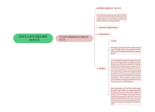 四级作文常考话题及模板：留学生活