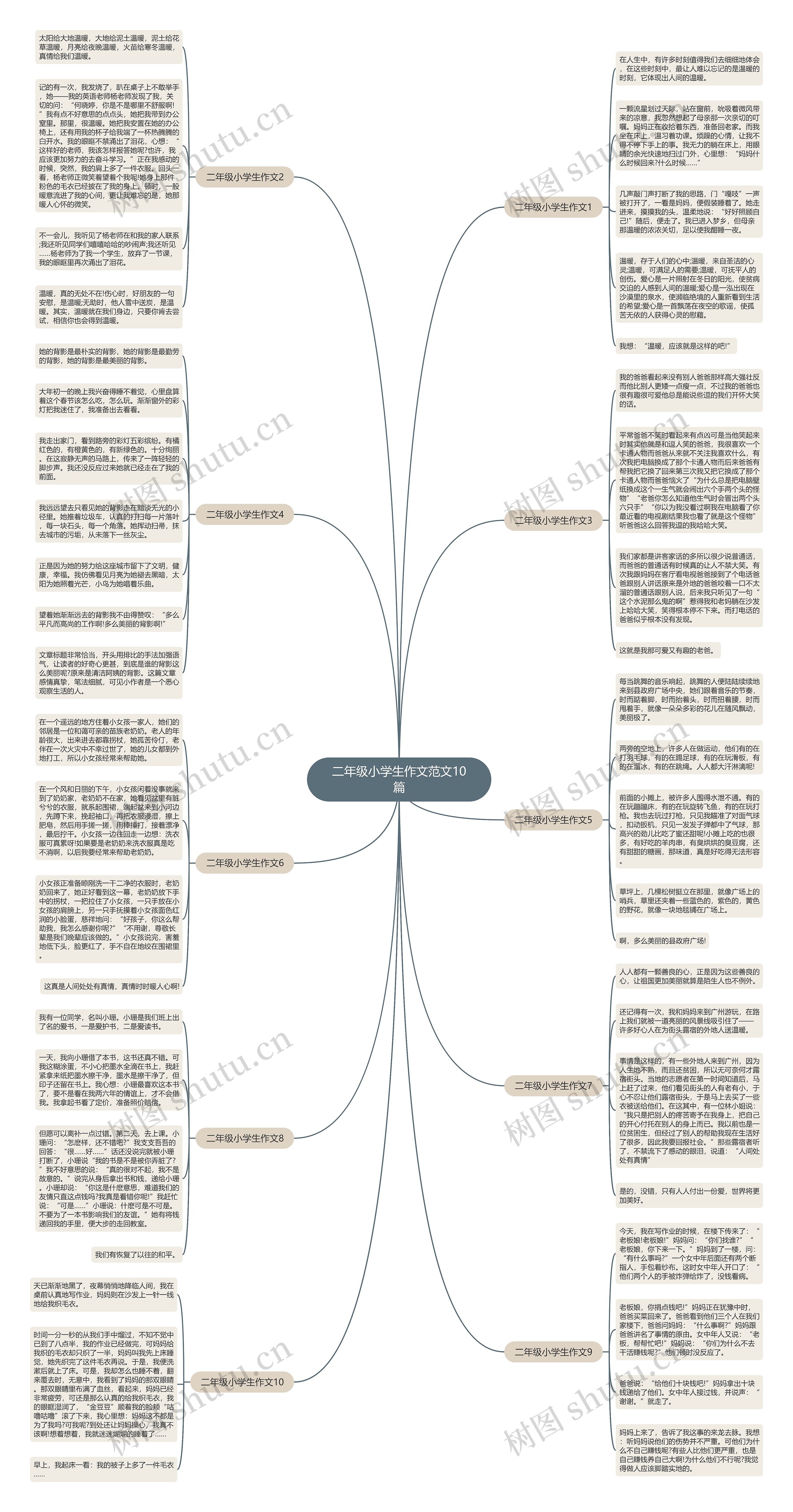 二年级小学生作文范文10篇思维导图