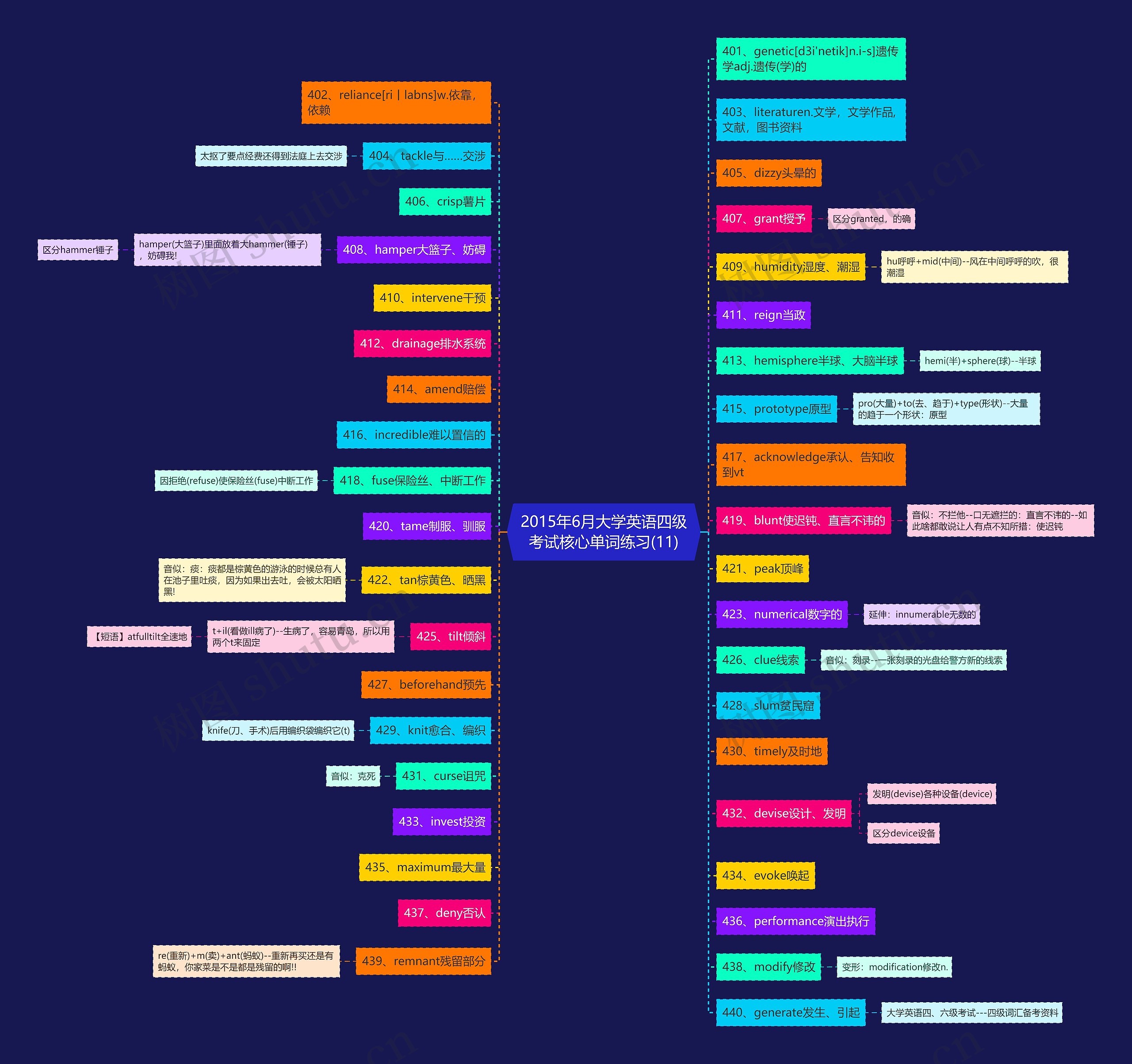 2015年6月大学英语四级考试核心单词练习(11) 2015年6月大学英语四级考试核心单词练习(11)