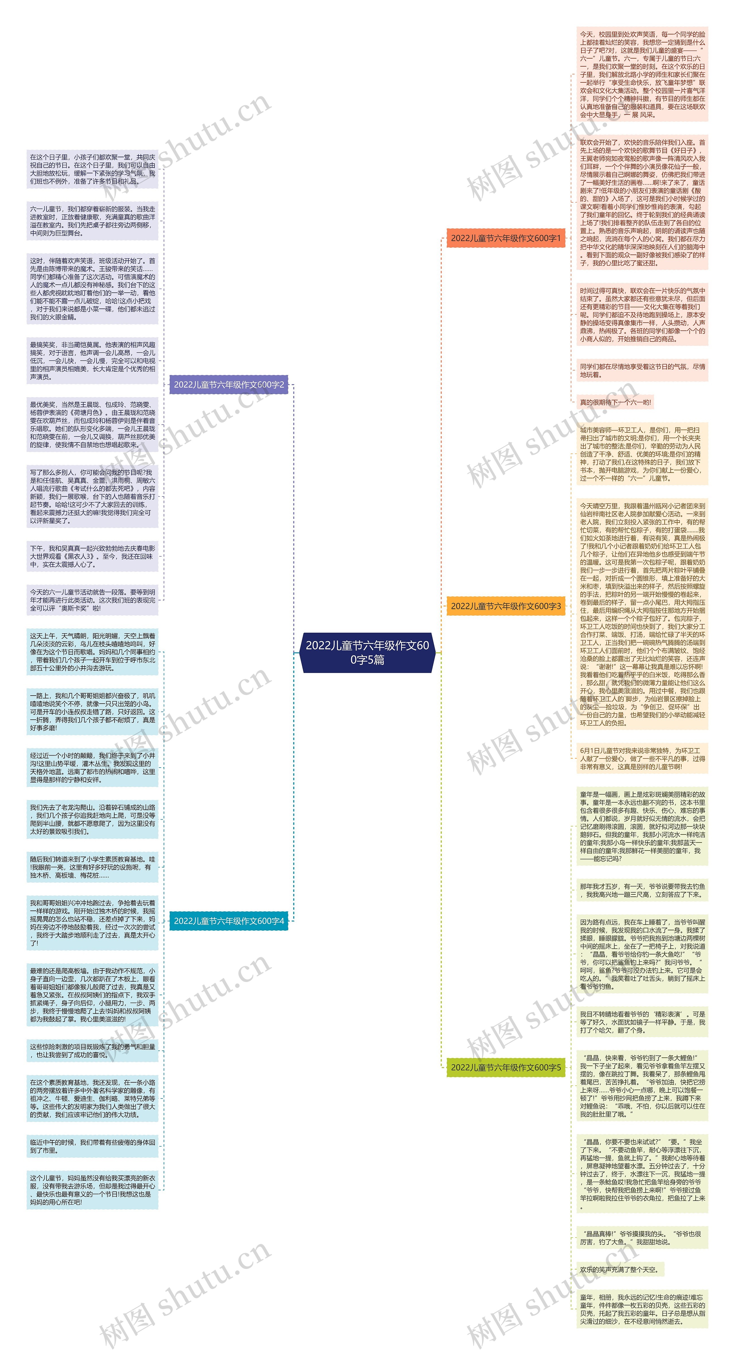 2022儿童节六年级作文600字5篇思维导图