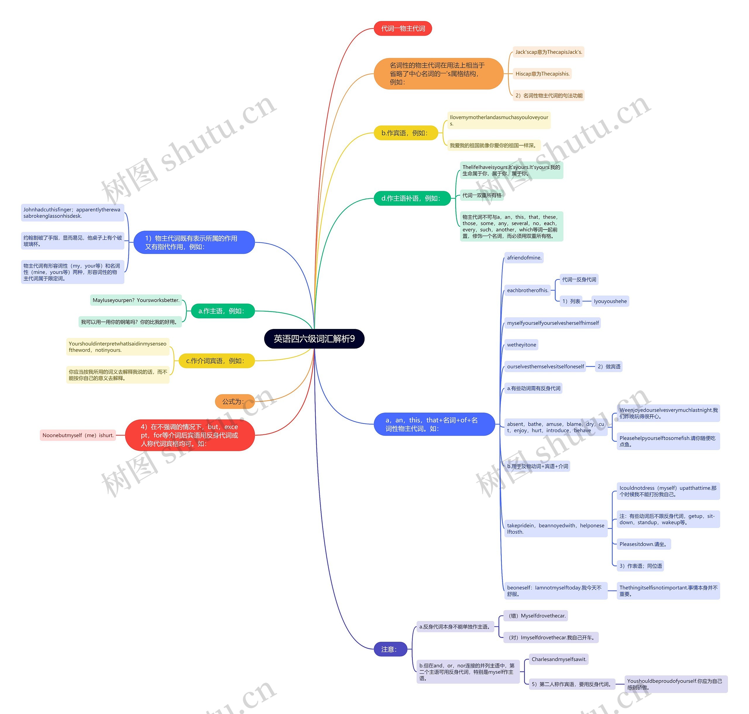 英语四六级词汇解析9 英语四六级词汇解析9