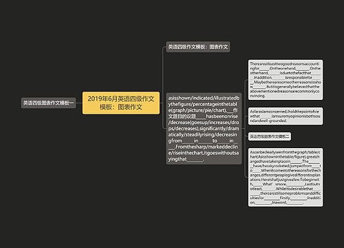 2019年6月英语四级作文模板：图表作文