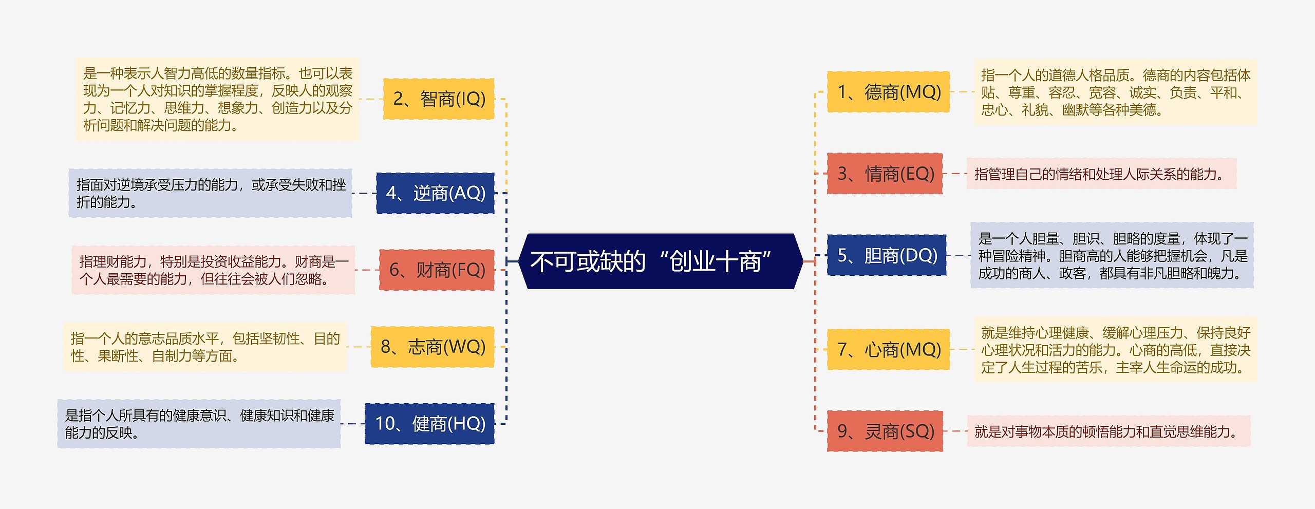 不可或缺的“创业十商” 