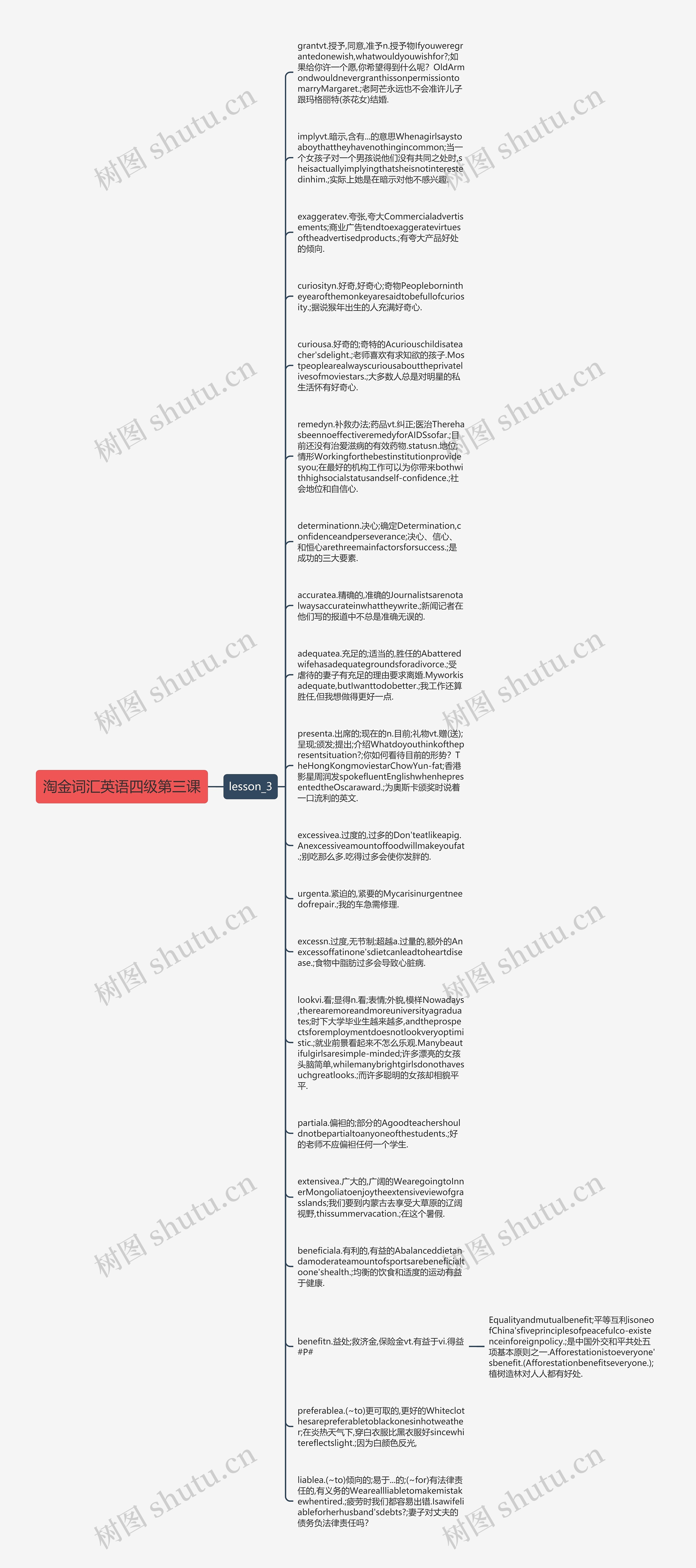 淘金词汇英语四级第三课思维导图