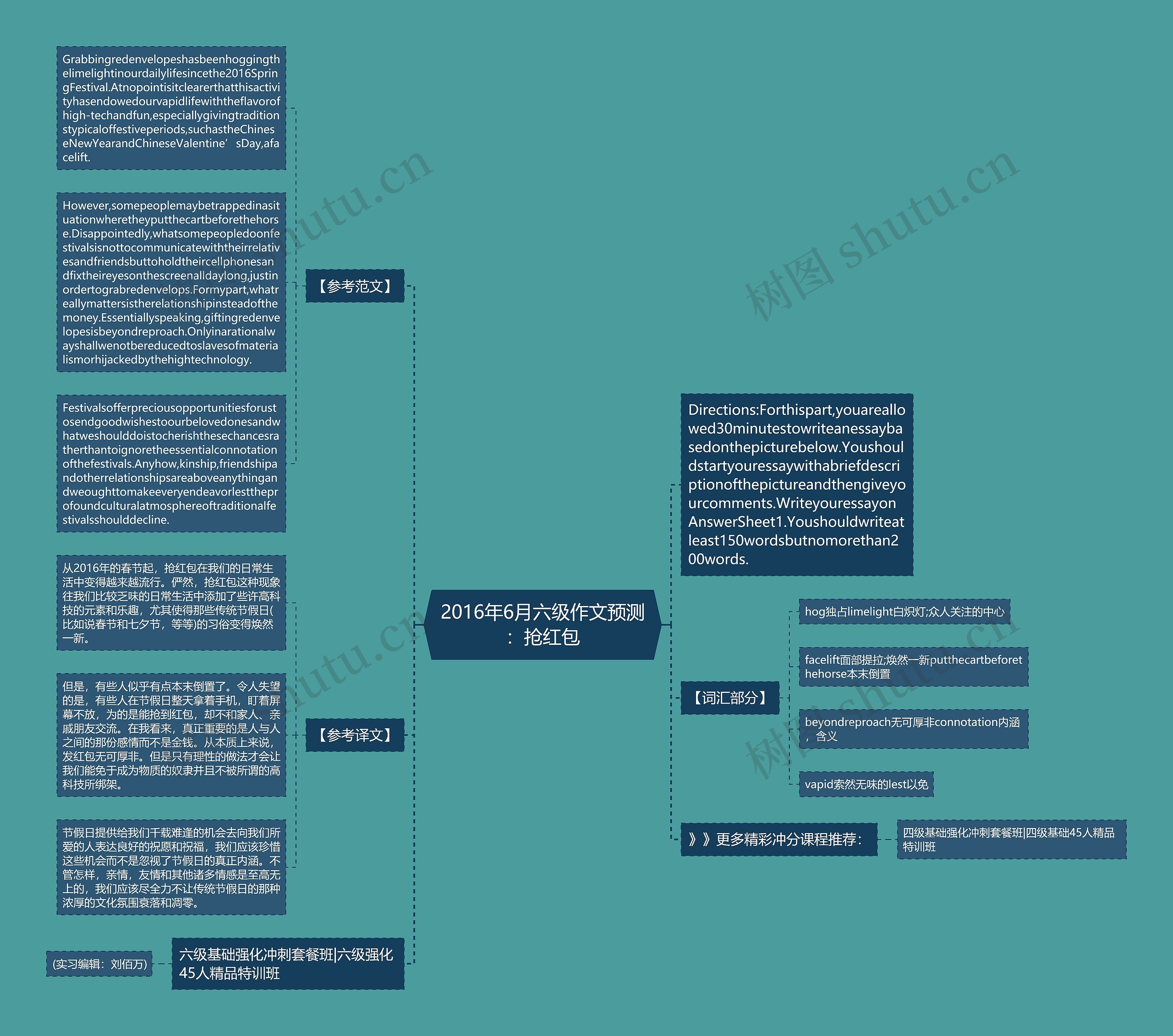 2016年6月六级作文预测：抢红包思维导图