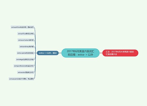 2017年6月英语六级词汇前后缀：extra- = 以外