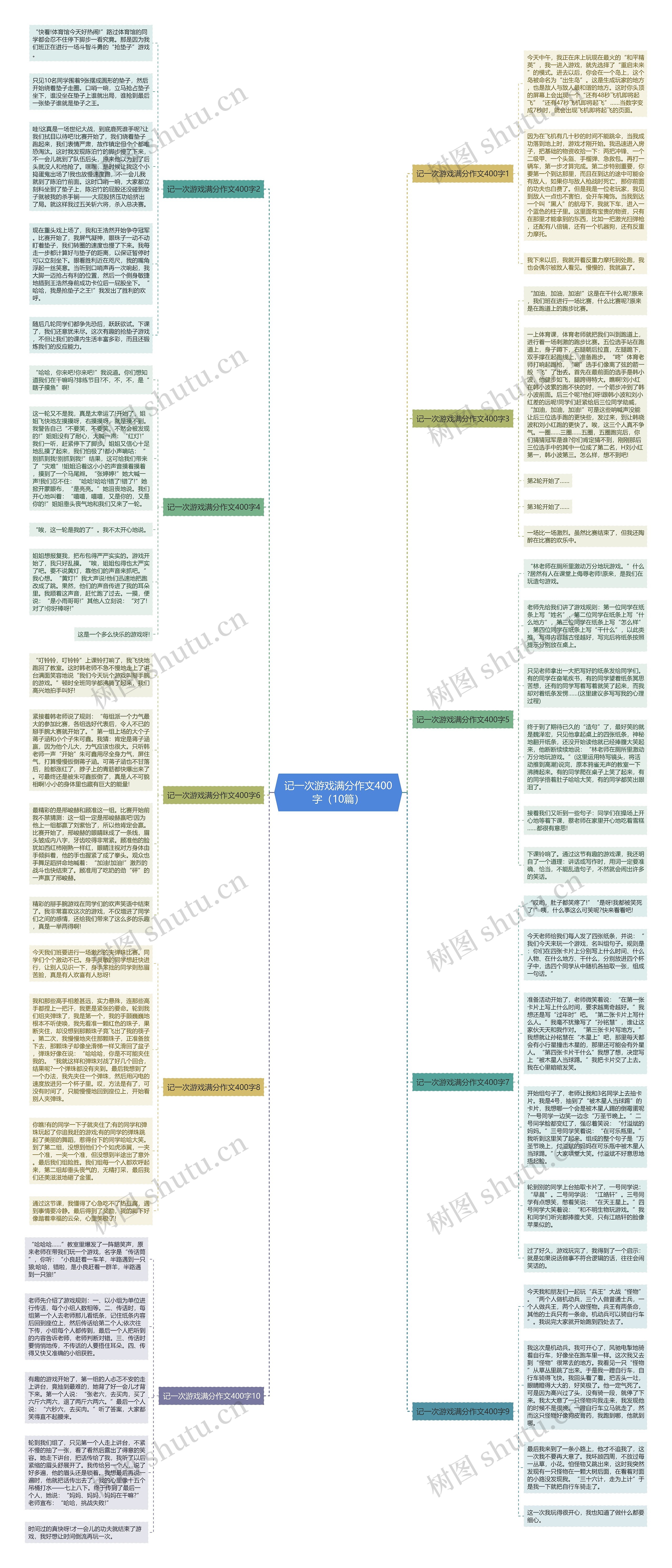 记一次游戏满分作文400字（10篇）思维导图