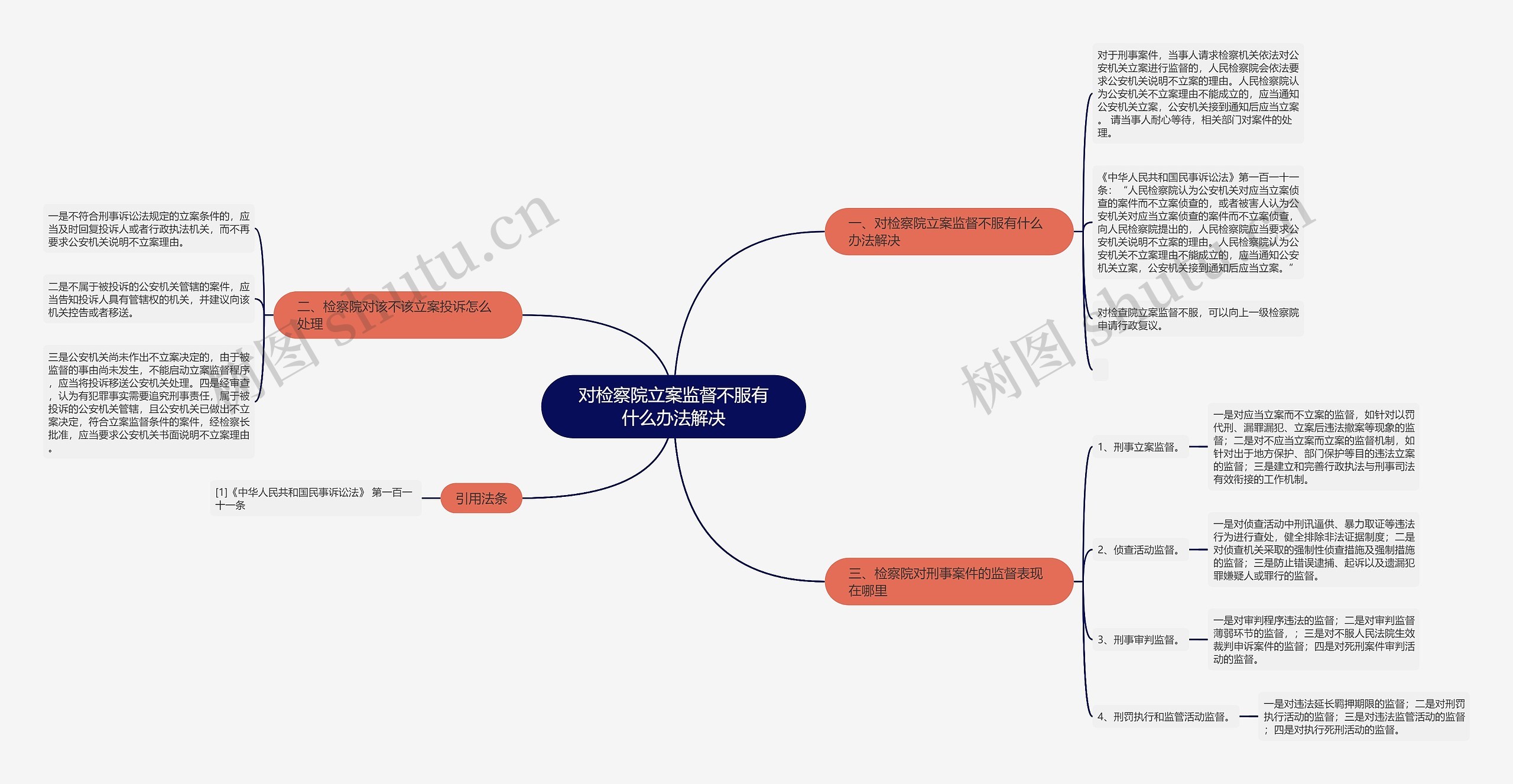 对检察院立案监督不服有什么办法解决