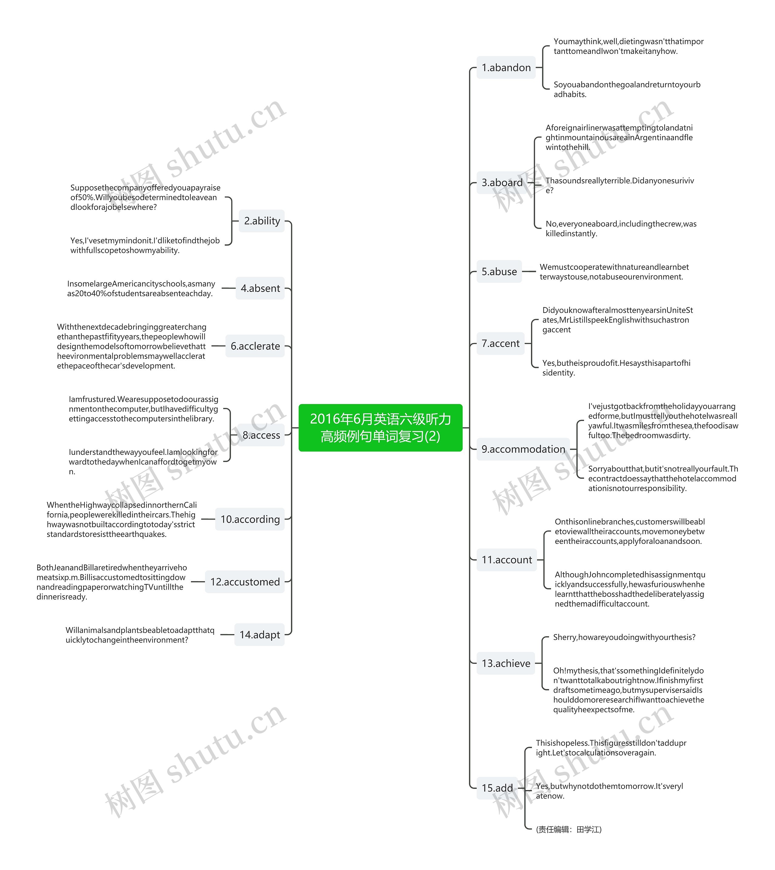 2016年6月英语六级听力高频例句单词复习(2)思维导图