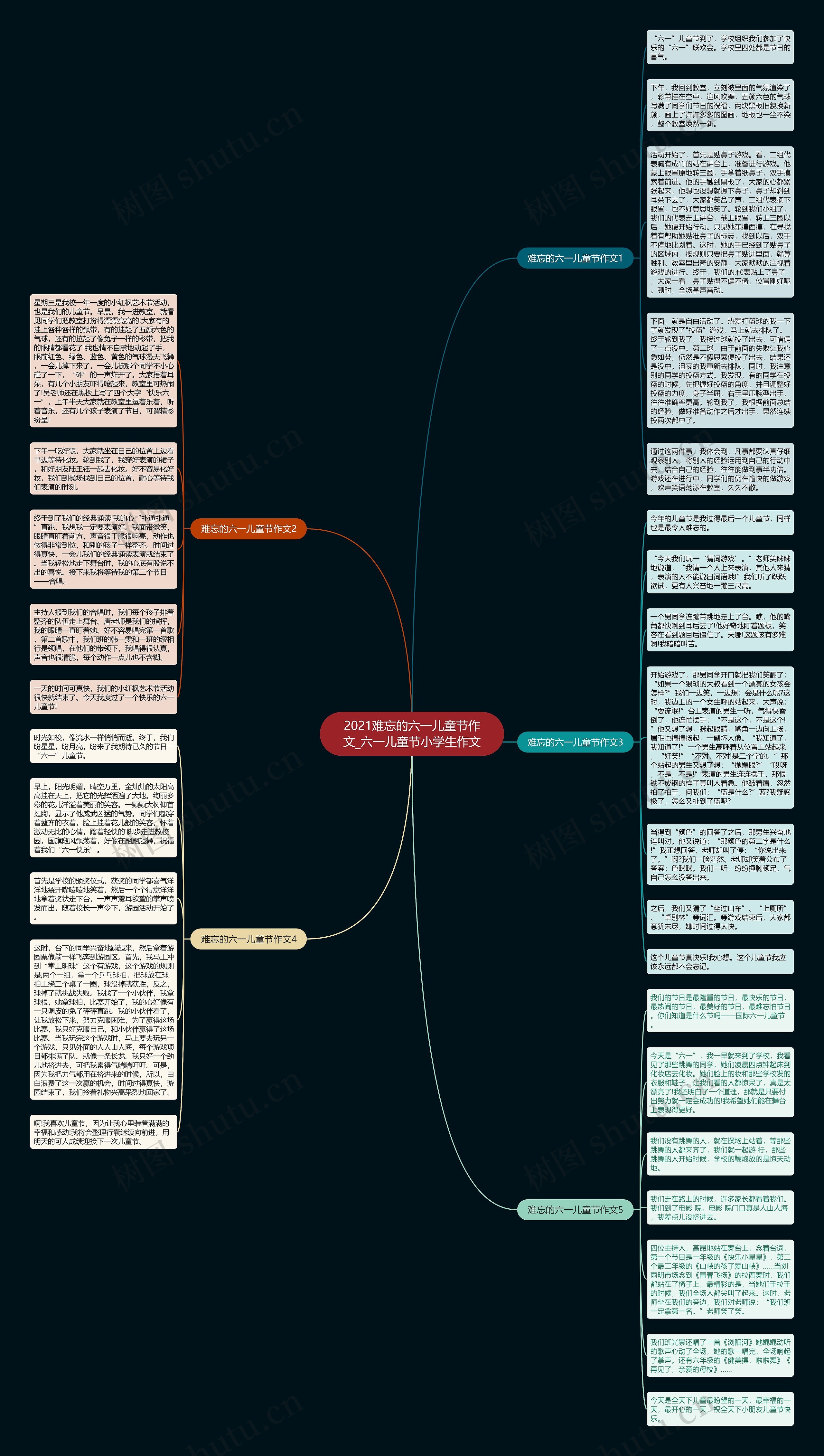 2021难忘的六一儿童节作文_六一儿童节小学生作文思维导图