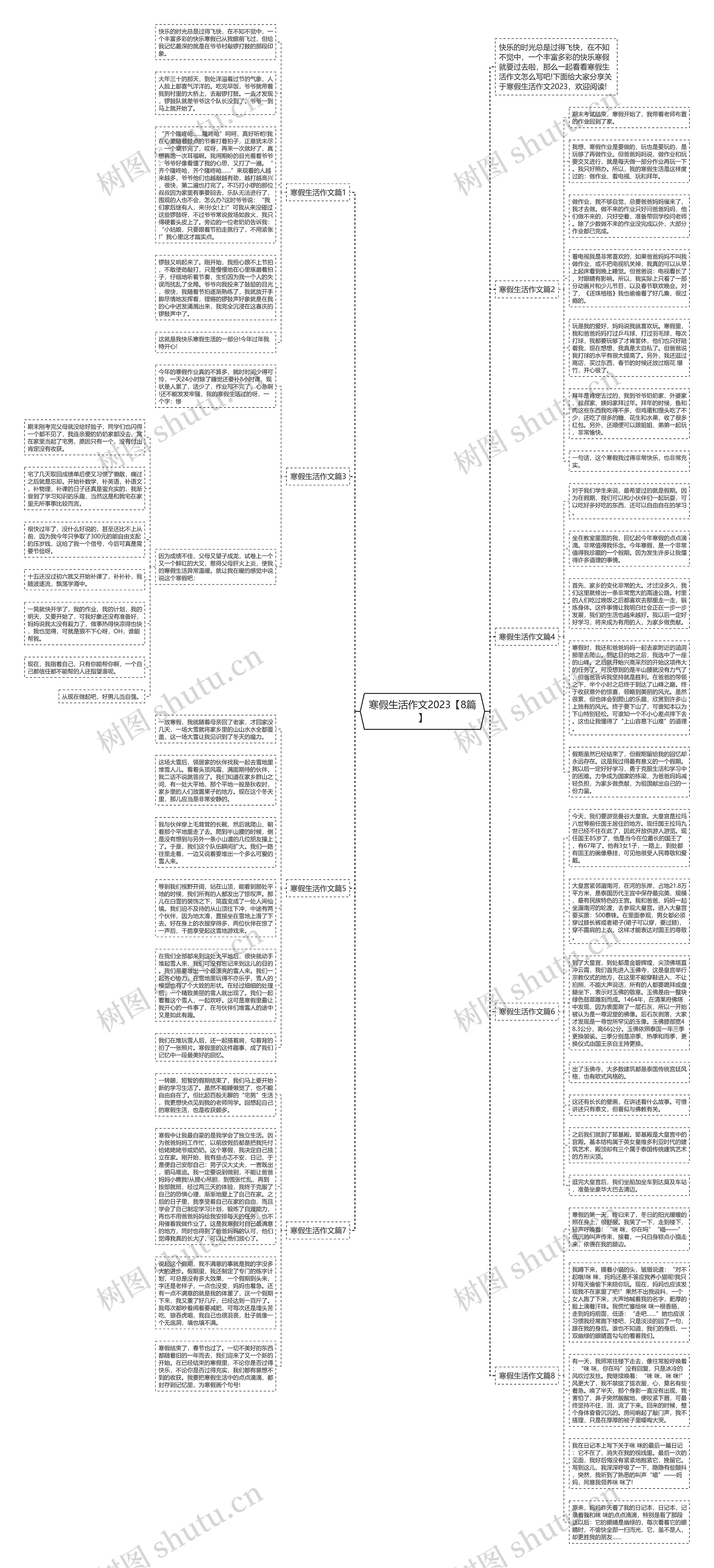 寒假生活作文2023【8篇】思维导图