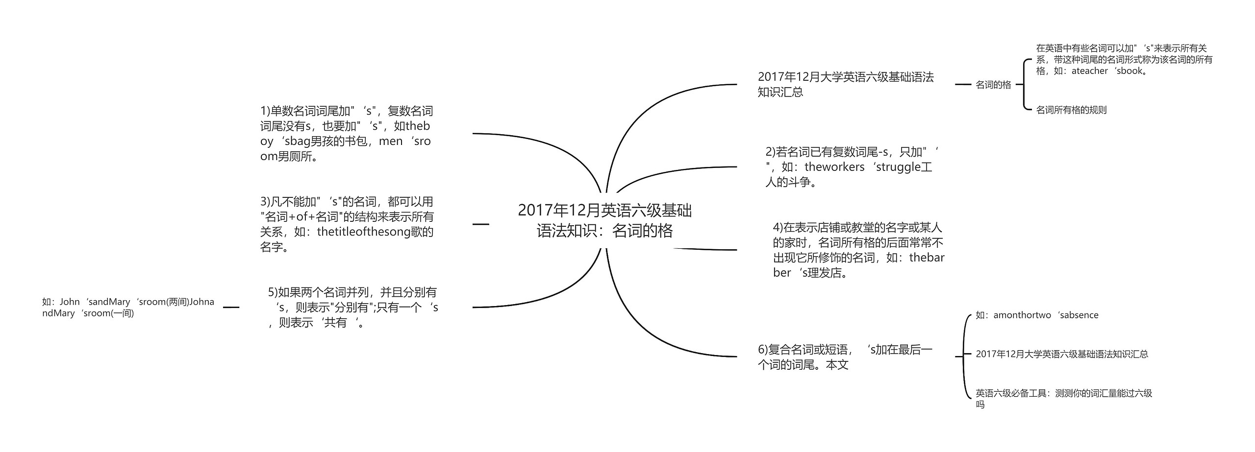 2017年12月英语六级基础语法知识：名词的格