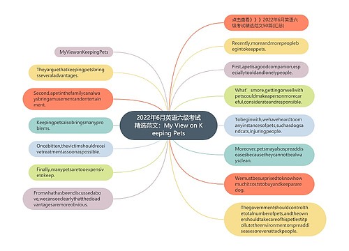 2022年6月英语六级考试精选范文：My View on Keeping Pets思维导图