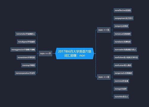 2017年6月大学英语六级词汇前缀：non