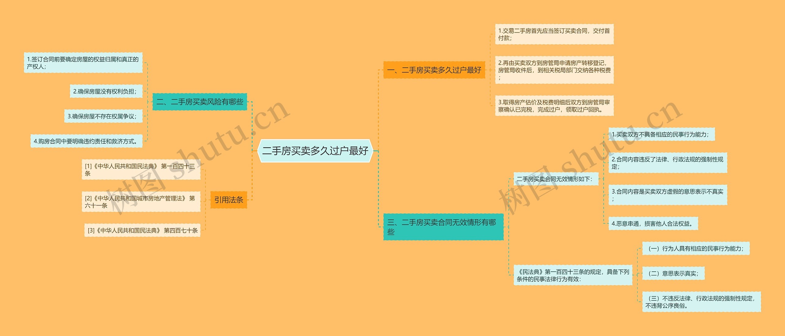 二手房买卖多久过户最好