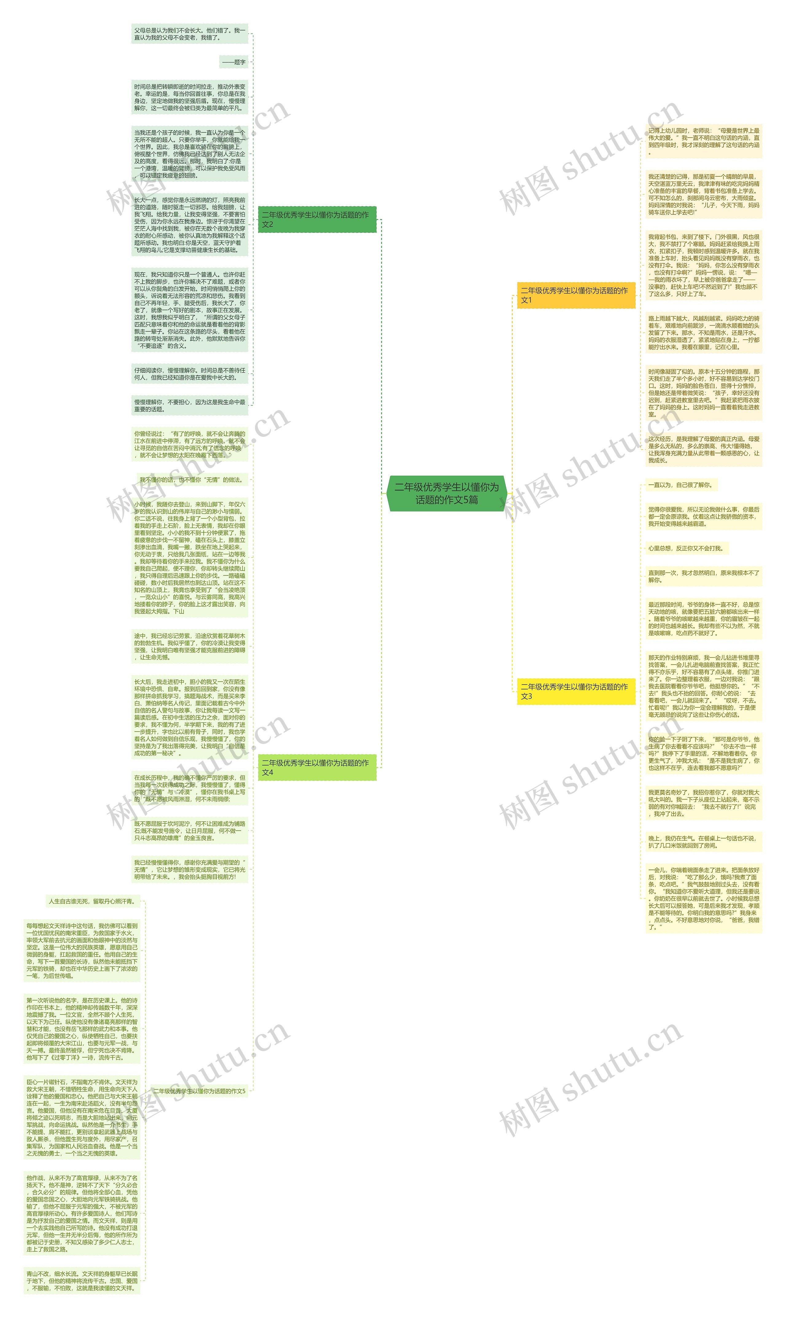 二年级优秀学生以懂你为话题的作文5篇