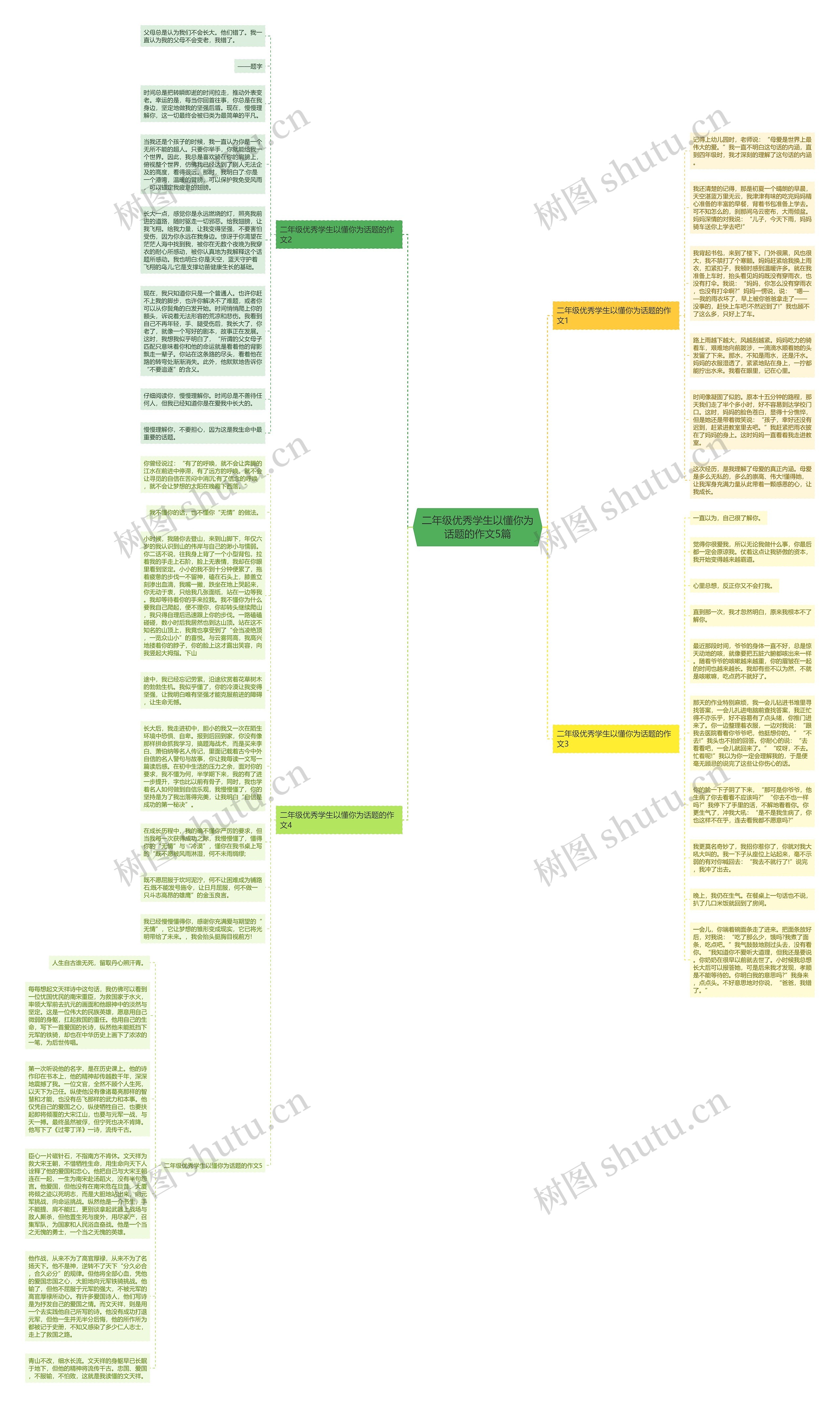 二年级优秀学生以懂你为话题的作文5篇思维导图