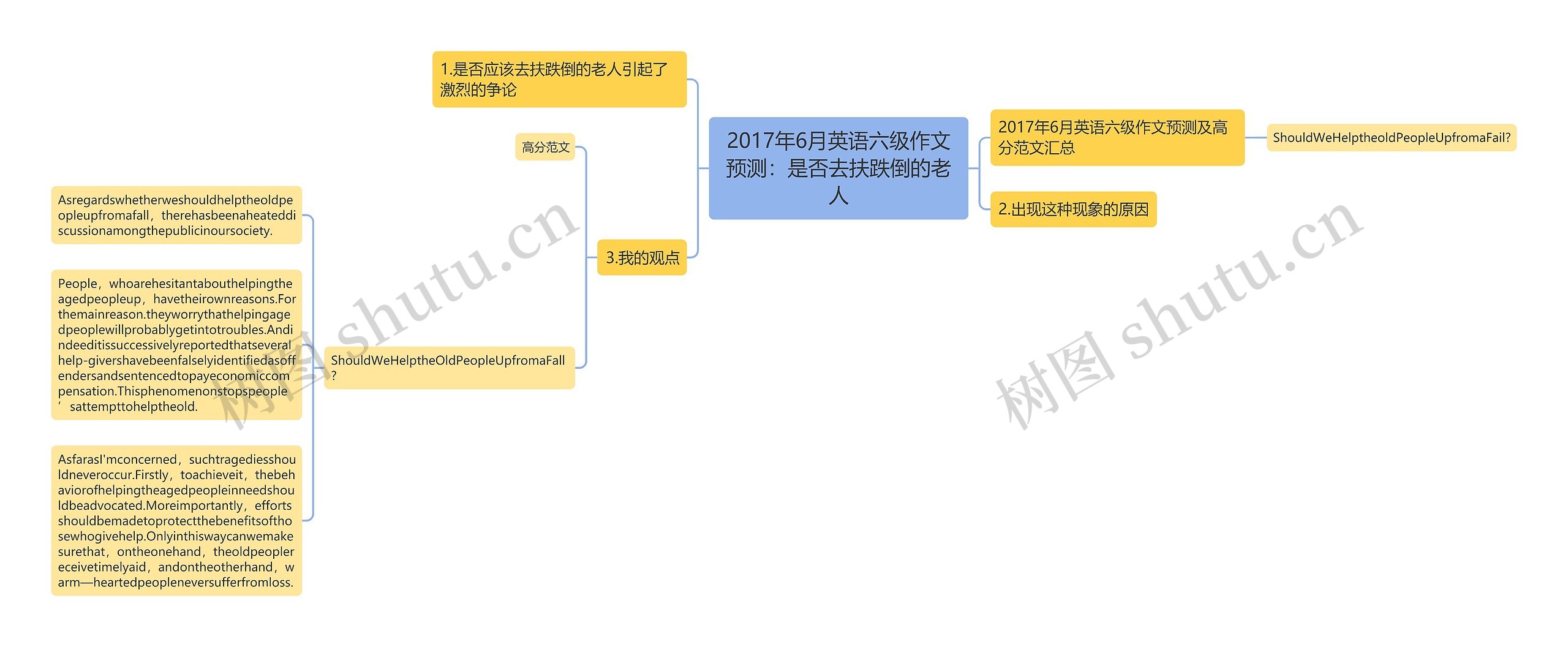 2017年6月英语六级作文预测：是否去扶跌倒的老人