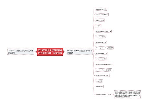 2019年12月大学英语四级听力常考话题：居家琐事