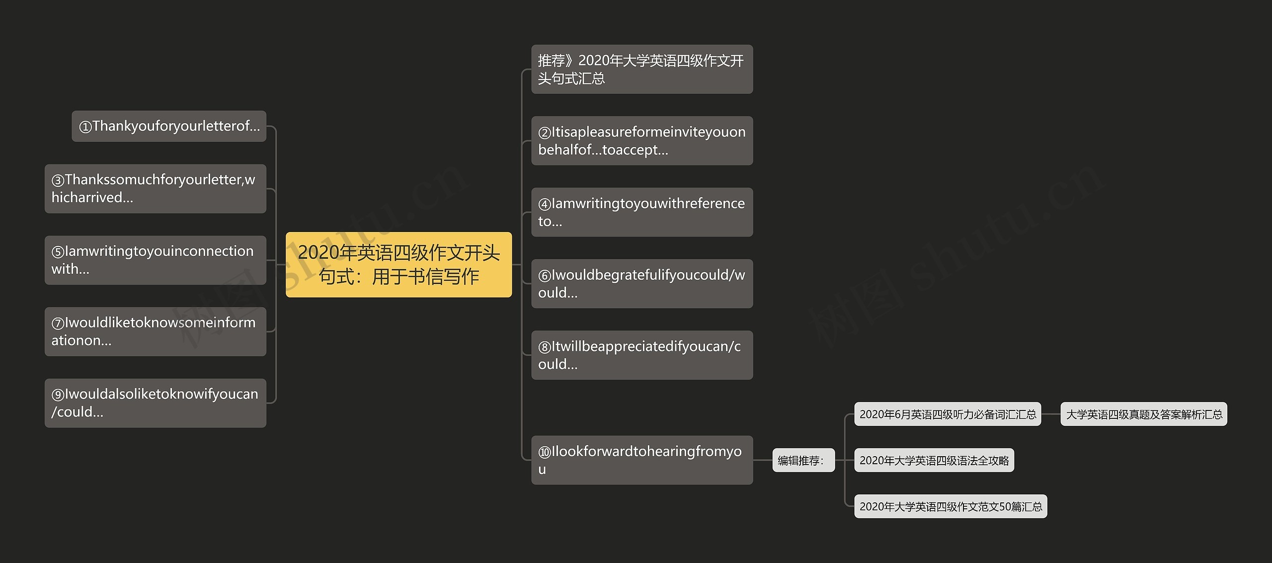 2020年英语四级作文开头句式：用于书信写作