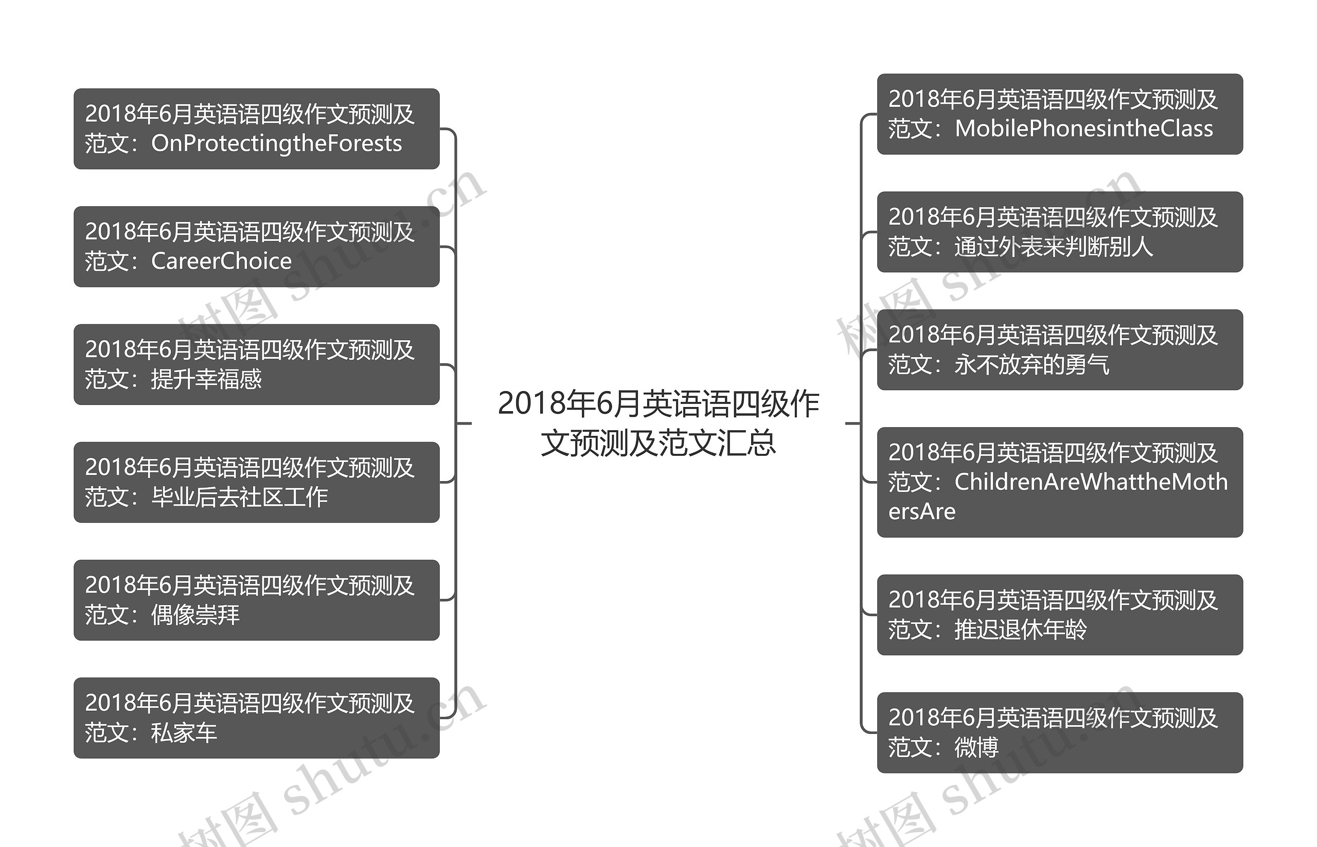 2018年6月英语语四级作文预测及范文汇总