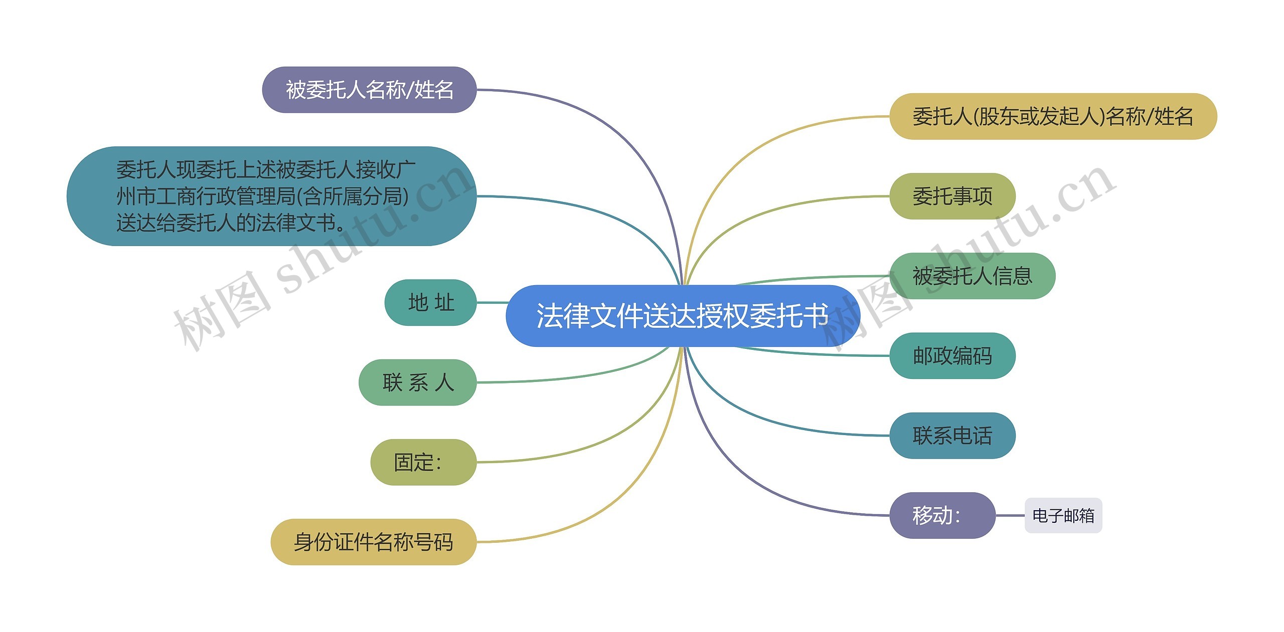 法律文件送达授权委托书