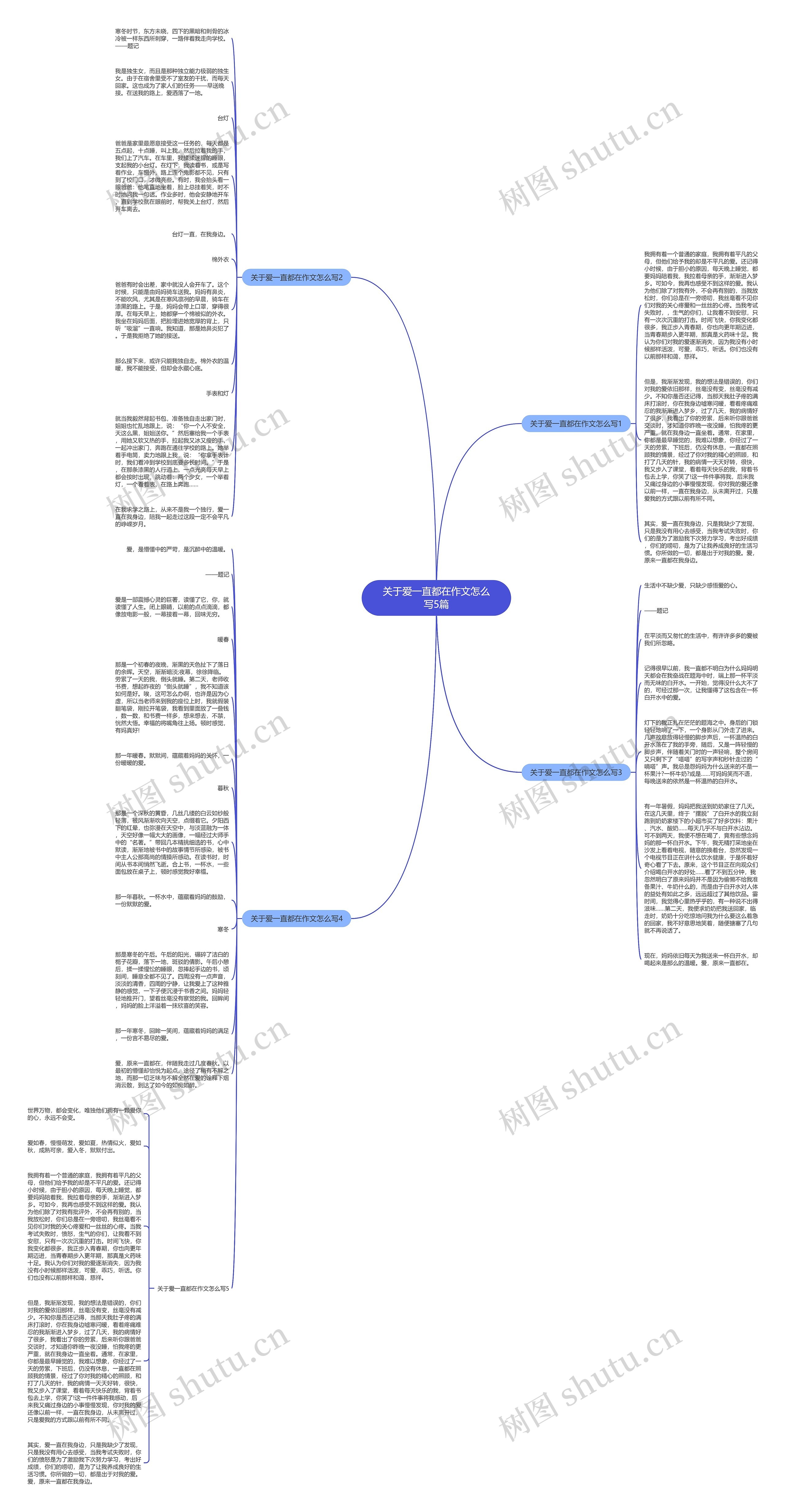 关于爱一直都在作文怎么写5篇思维导图
