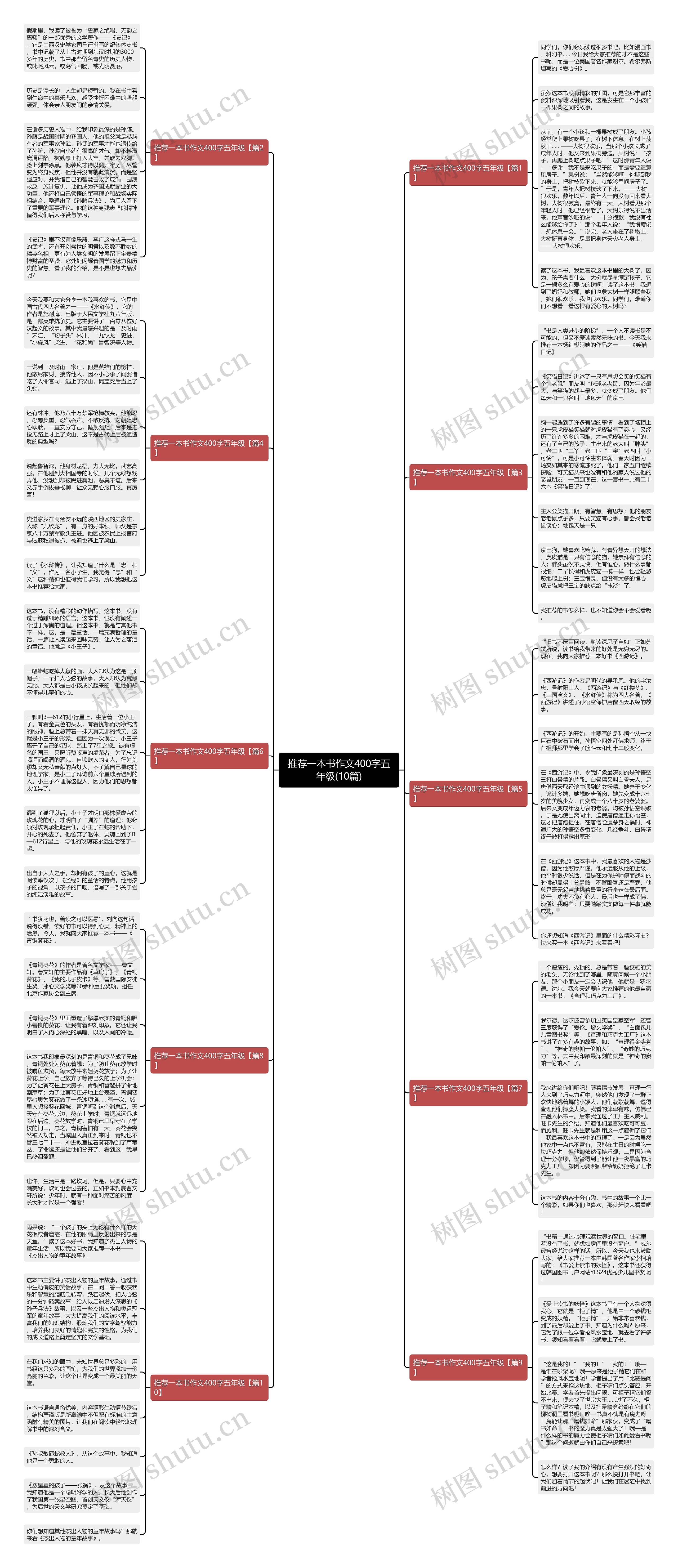 推荐一本书作文400字五年级(10篇)思维导图