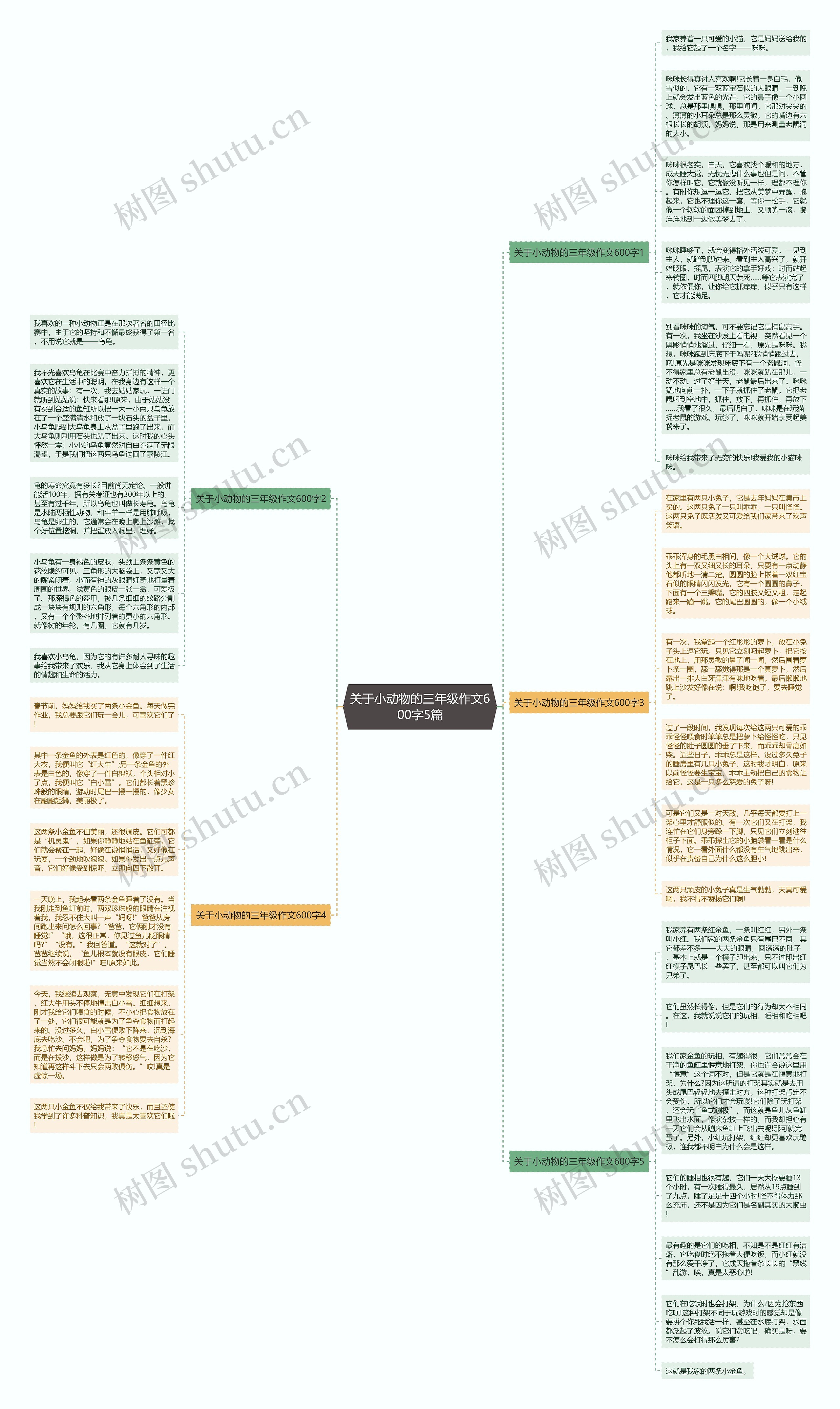 关于小动物的三年级作文600字5篇思维导图
