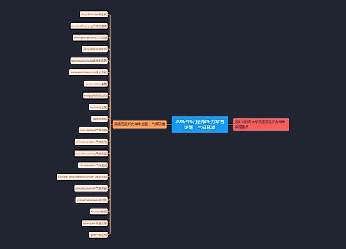 2019年6月四级听力常考话题：气候环境