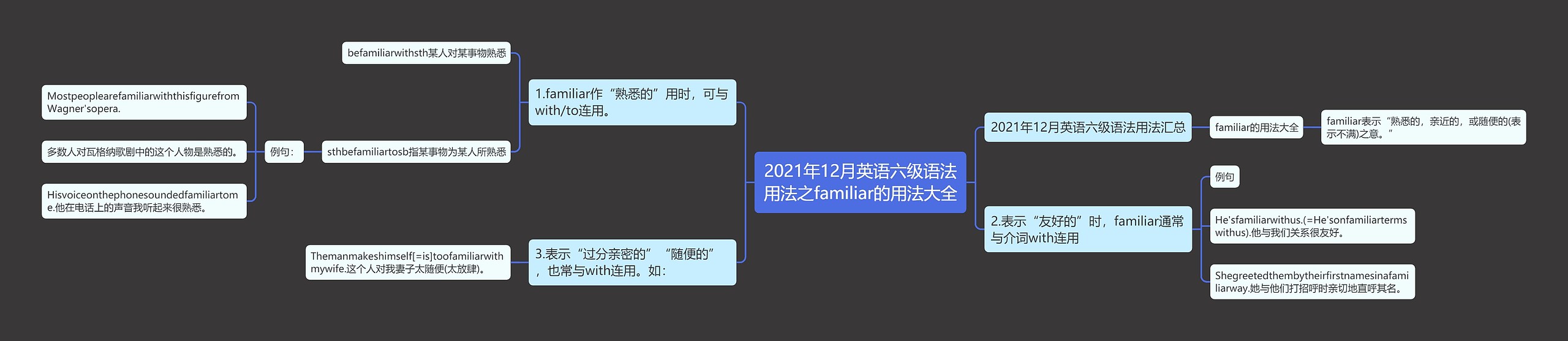 2021年12月英语六级语法用法之familiar的用法大全