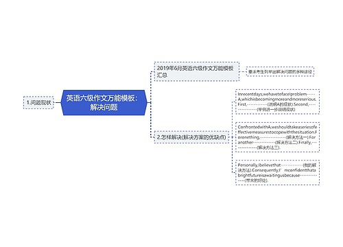 英语六级作文万能模板：解决问题