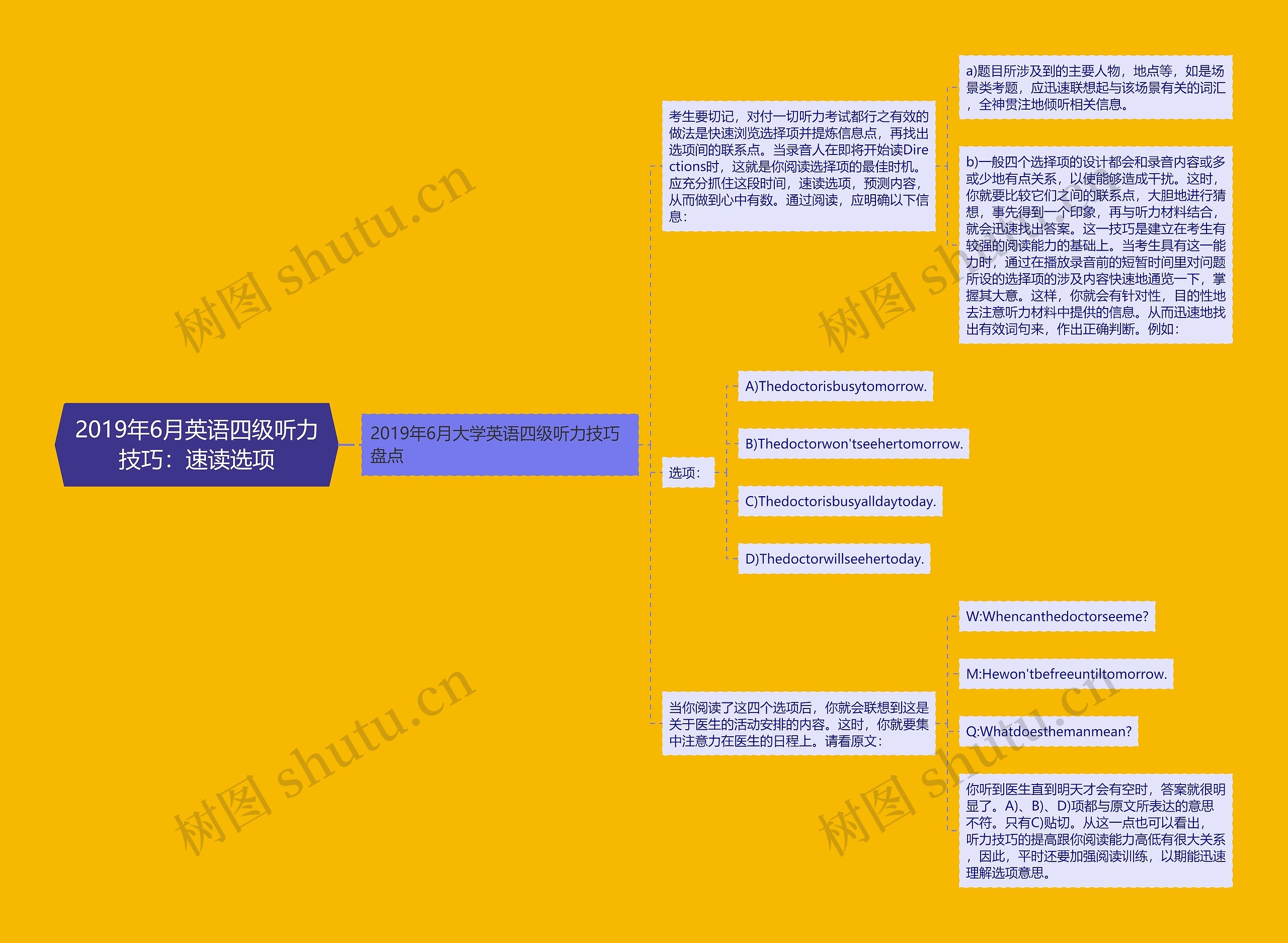 2019年6月英语四级听力技巧：速读选项