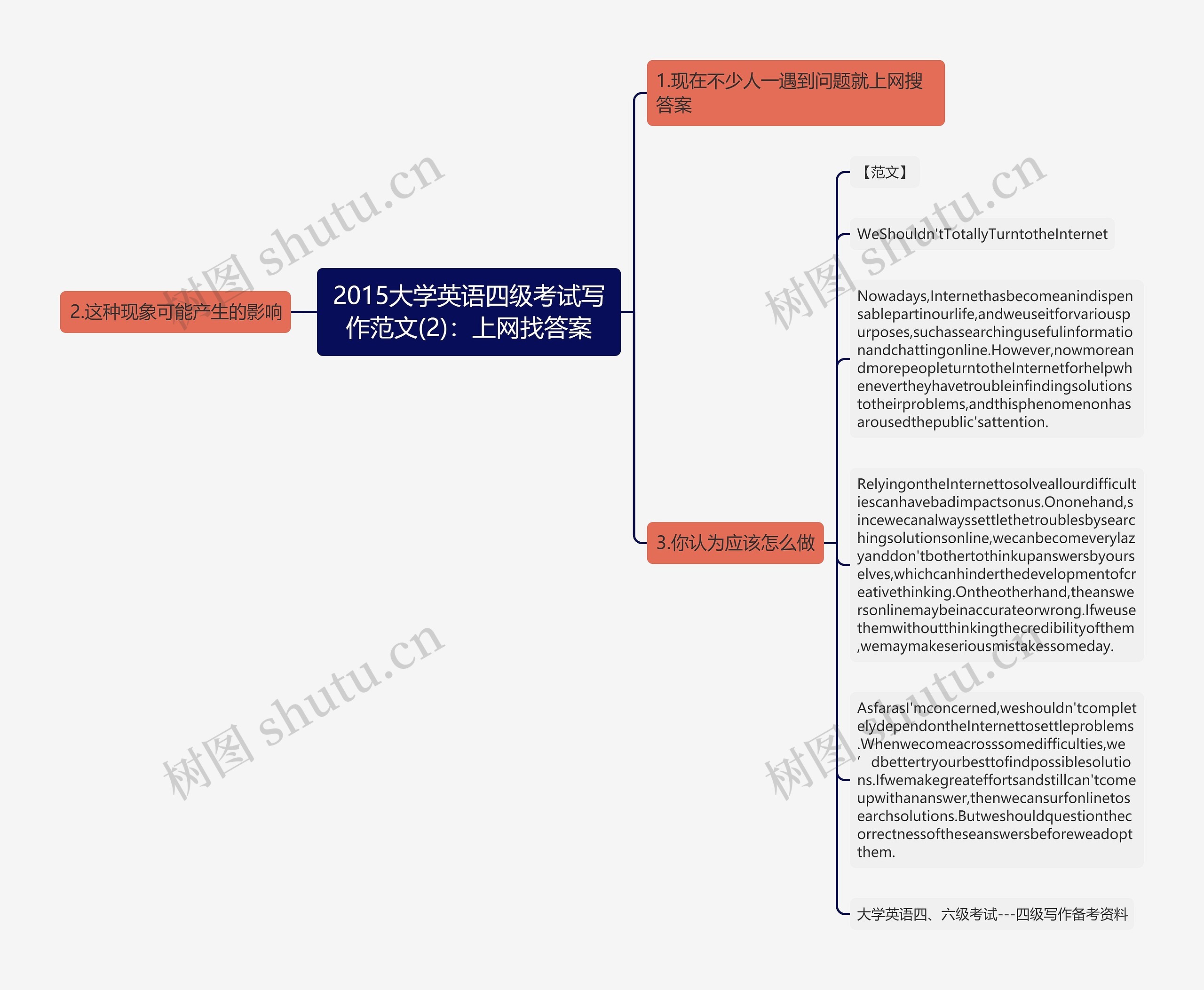 2015大学英语四级考试写作范文(2)：上网找答案