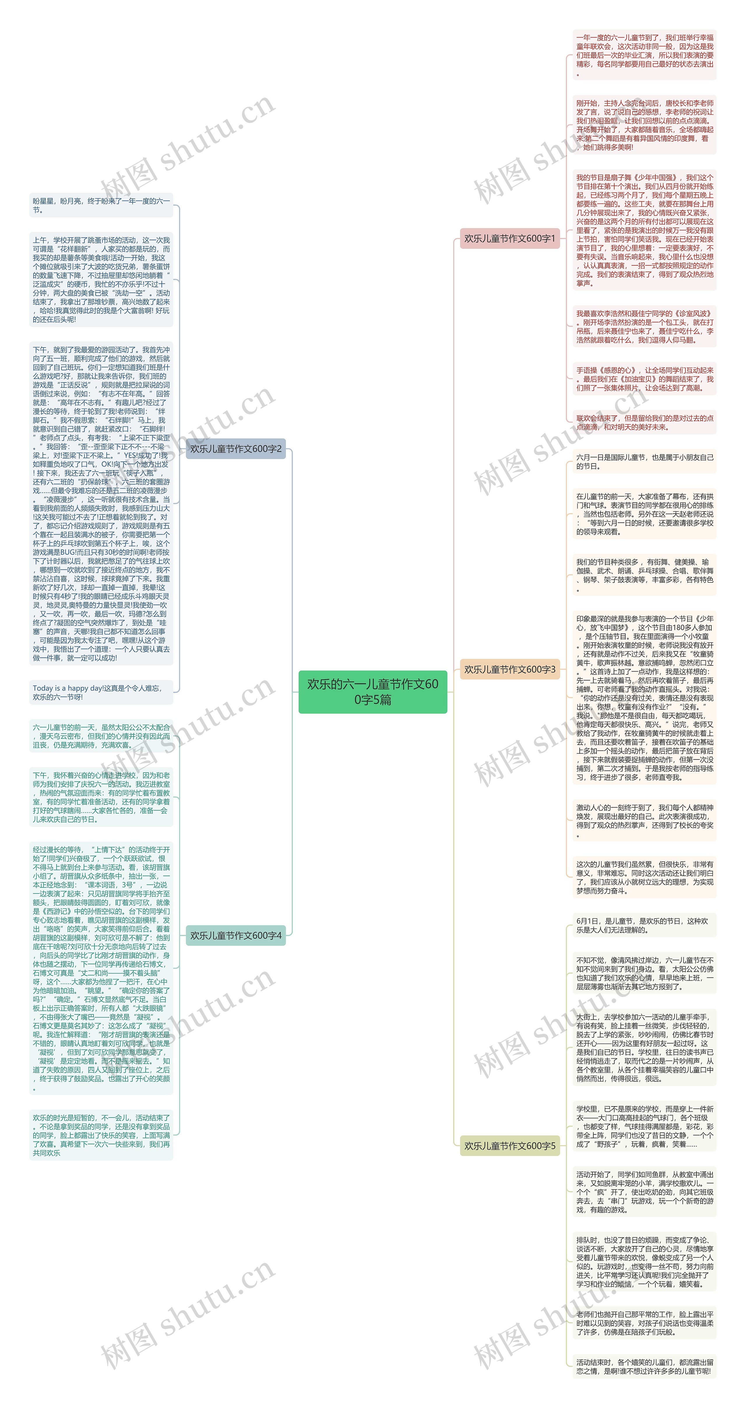 欢乐的六一儿童节作文600字5篇思维导图